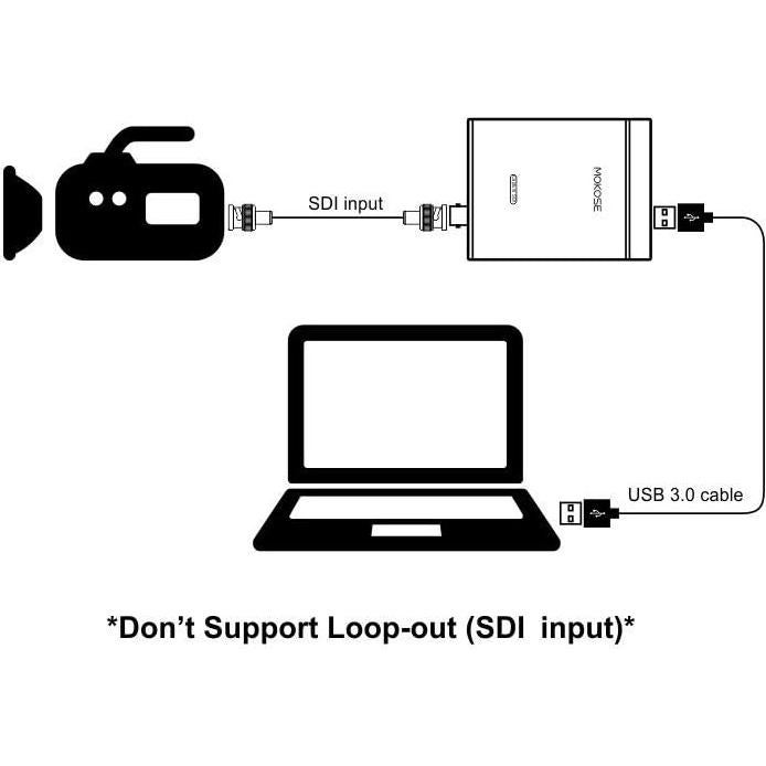 Tarjeta de Captura de Video MOKOSE USH3001 HDMI 1080P 60fps