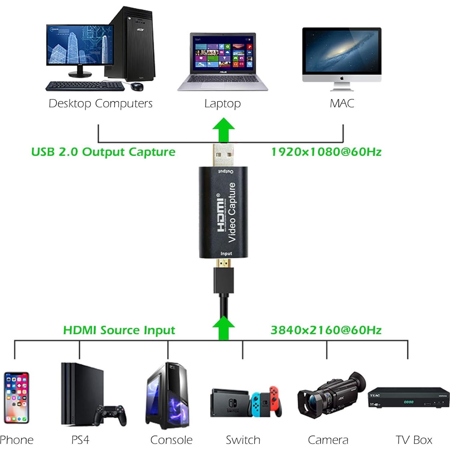 Tarjeta de Captura de Video HDMI 4K Eiszuso E075 USB 2.0