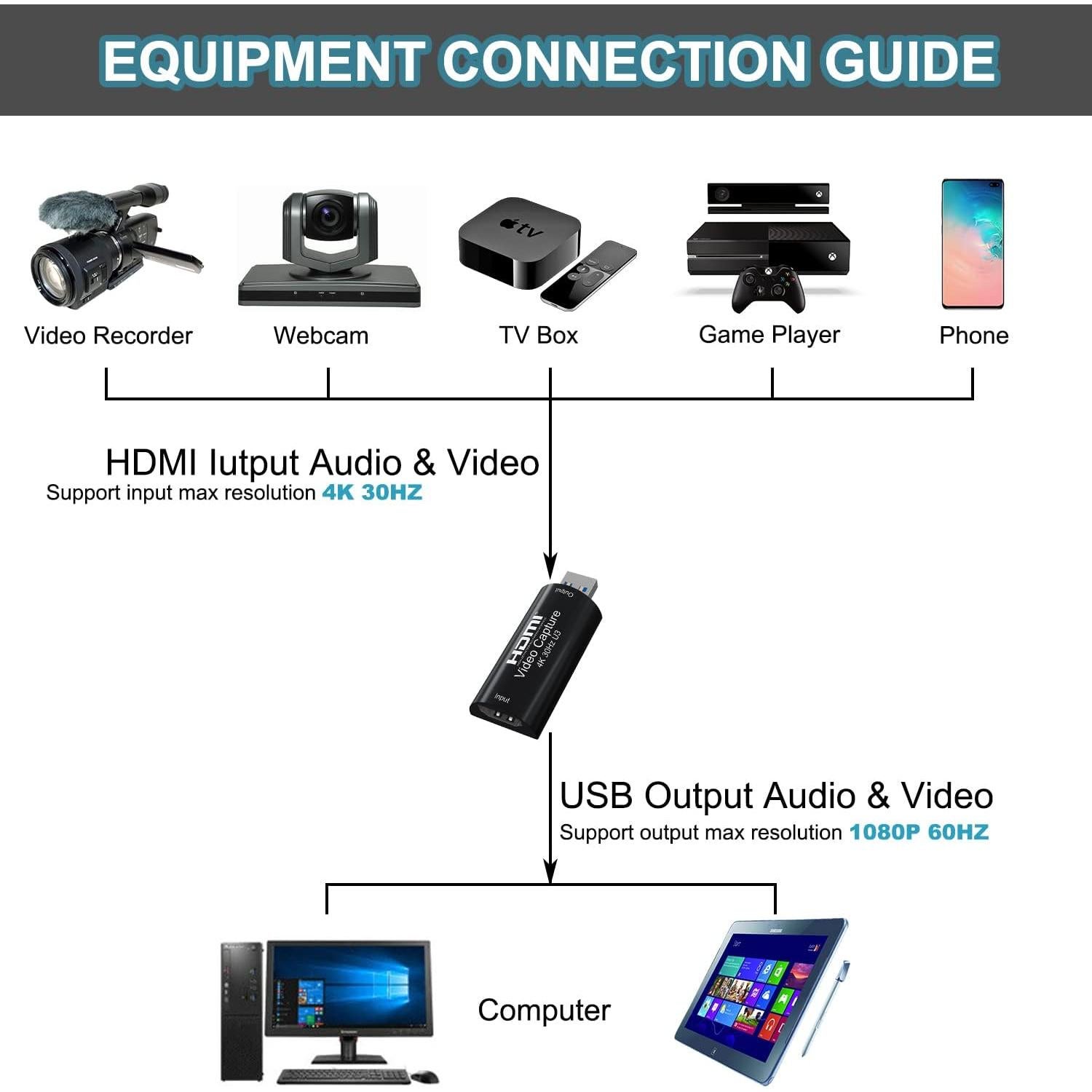 4K HDMI to USB 3.0 Video Capture Card 1080P 60FPS Cam Link Card Game Capture Card Adapter Screen Record Capture Device for Streaming, Gaming, Video Conference, Teaching, Live Broadcasting