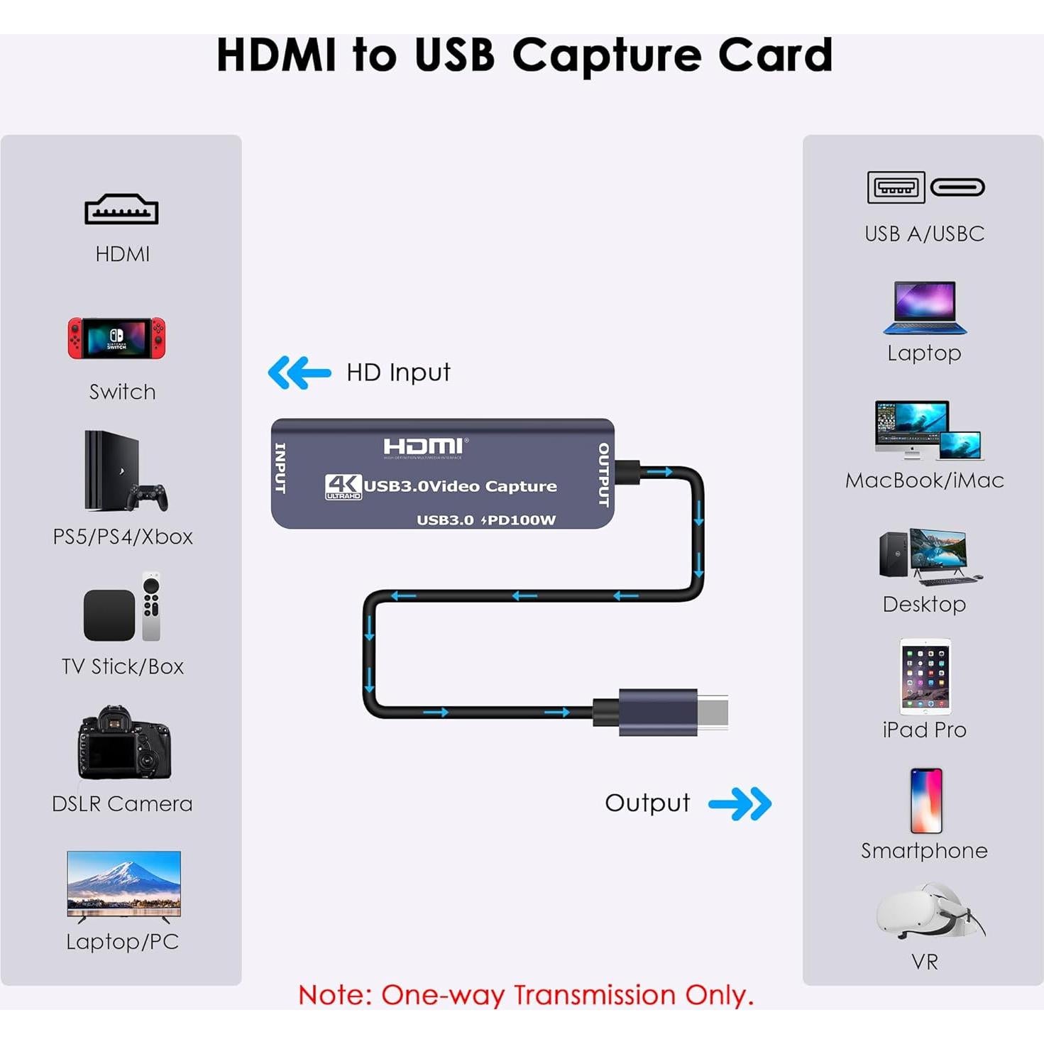 Tarjeta de Captura de Video HDMI a USB 3.0 Dbilida 4K 60FPS