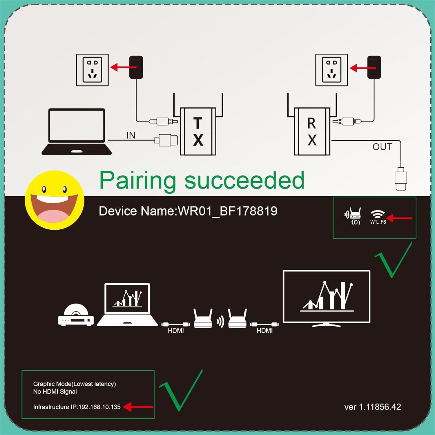 Receptor HDMI inalámbrico Mirabox HSV8113W, hasta 4 RXs