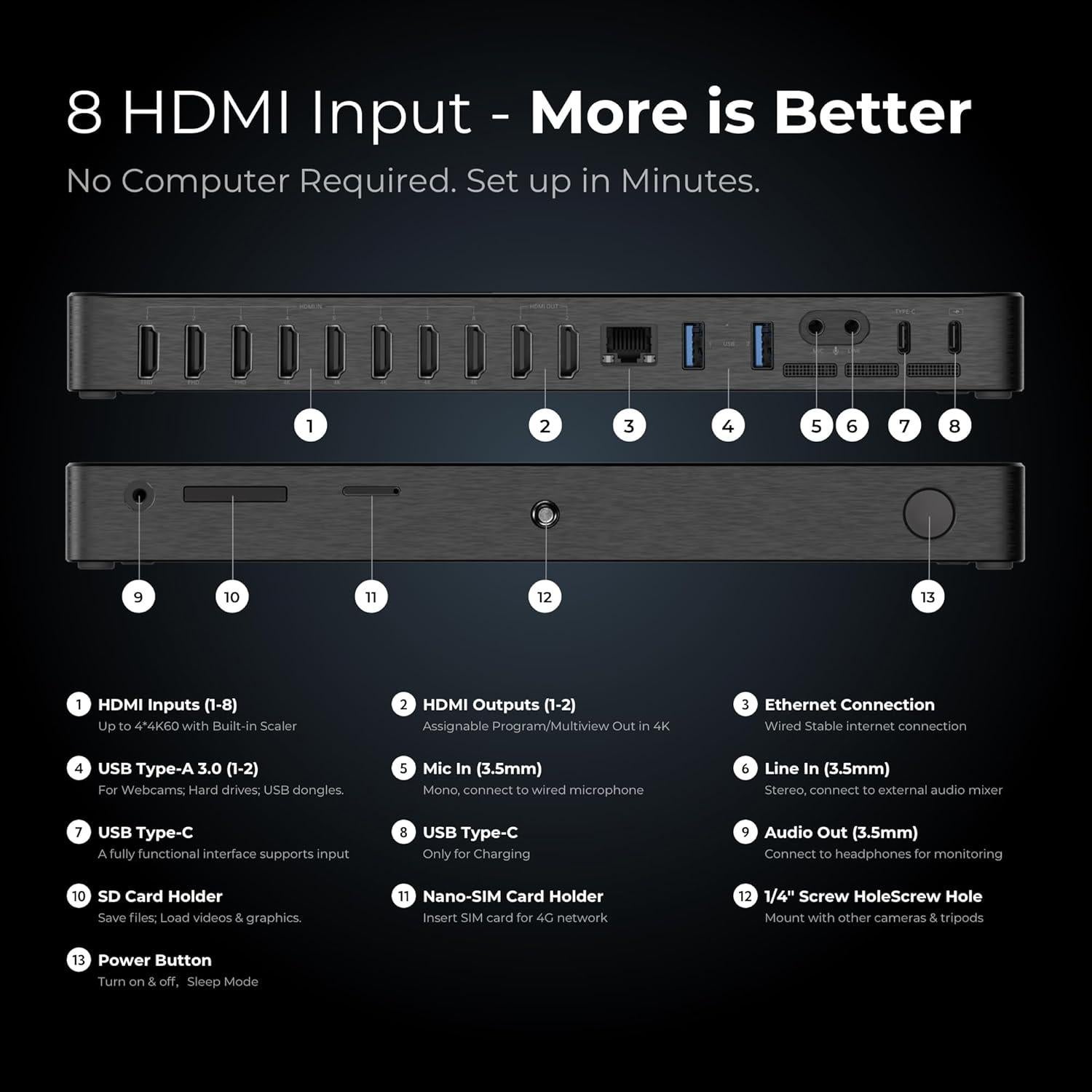 YoloLiv YoloBox Extreme 4K NDI - Transmisión en Vivo Todo en Uno