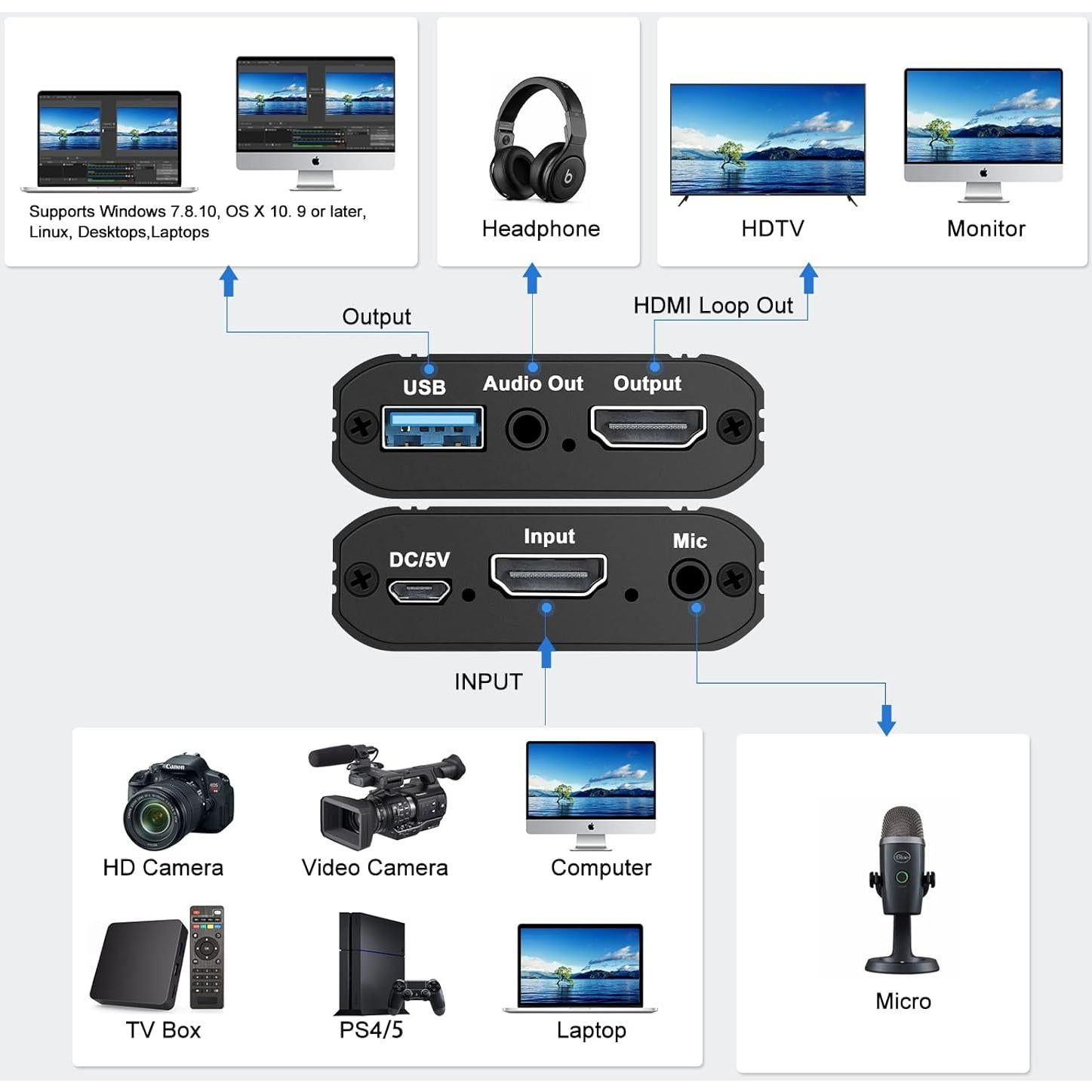 Tarjeta de Captura de Video HDMI NEWCARE 1080p 60fps USB 2.0