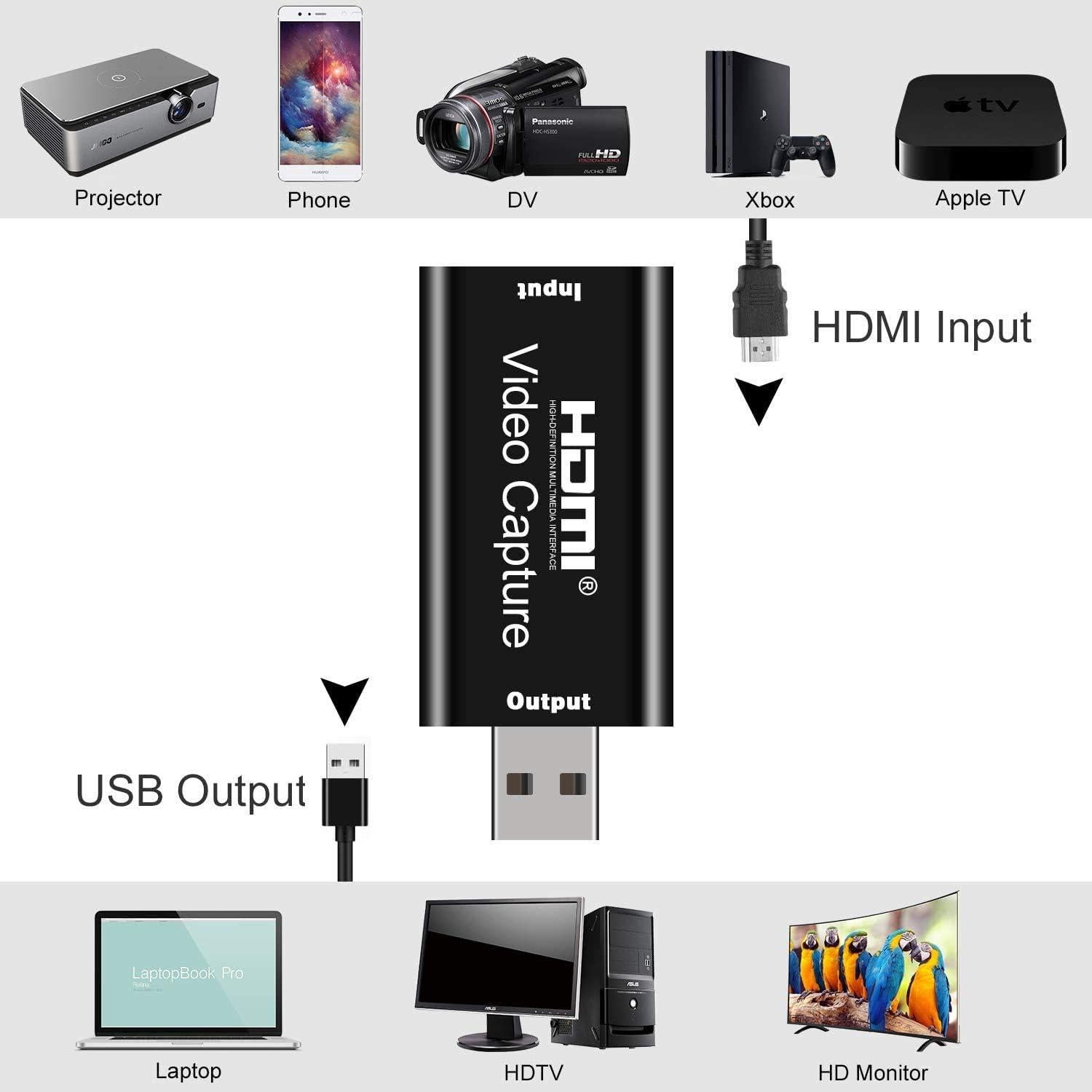 Tarjeta de Captura de Video GRACETOP 1080P HDMI a USB Type-C