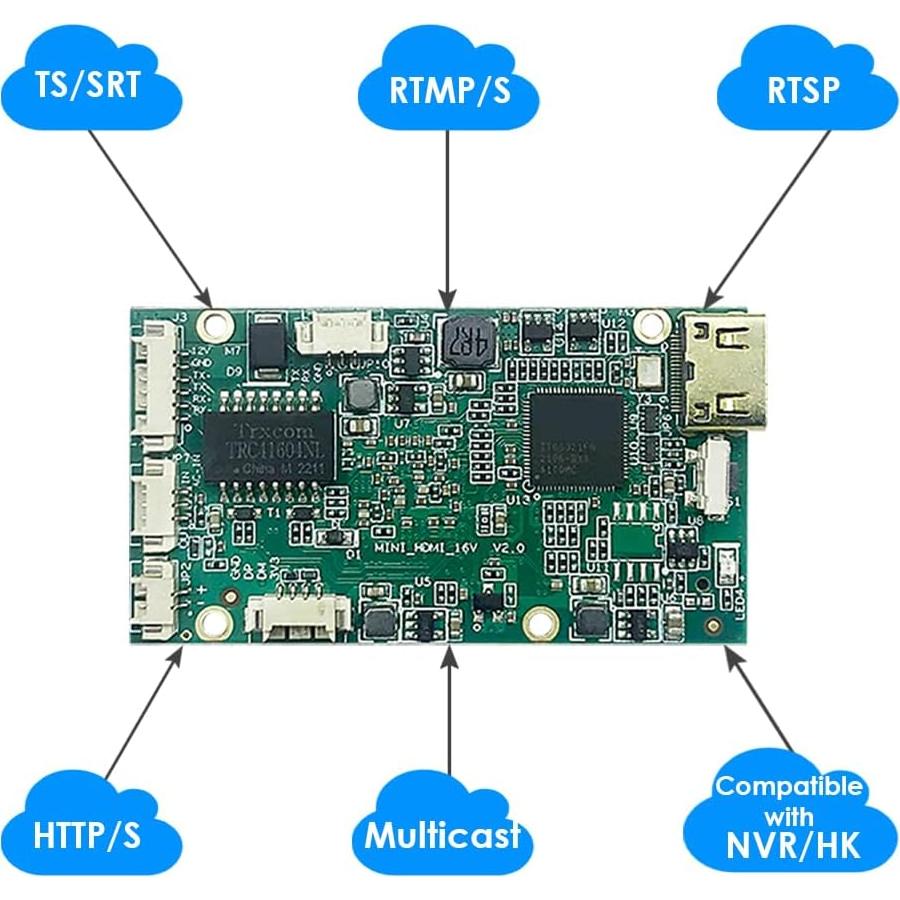 Codificador HDMI EXVIST ON-DMI-16EM 1080P para Streaming