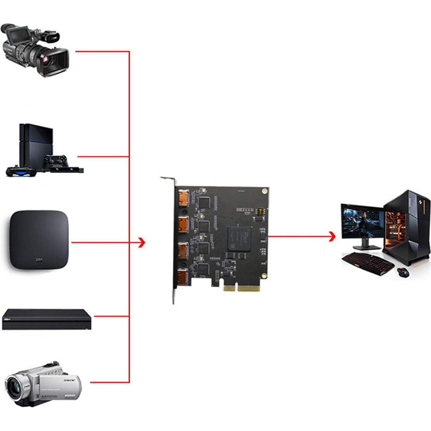 Tarjeta de Captura de Video HDMI Cuádruple ELECABLE H-HD041