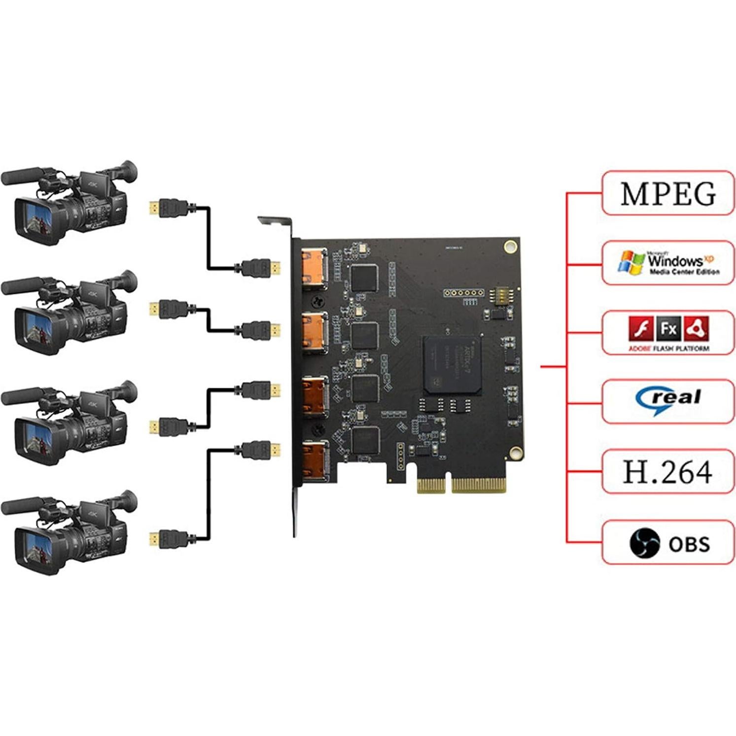 Tarjeta de Captura de Video HDMI Cuádruple ELECABLE H-HD041