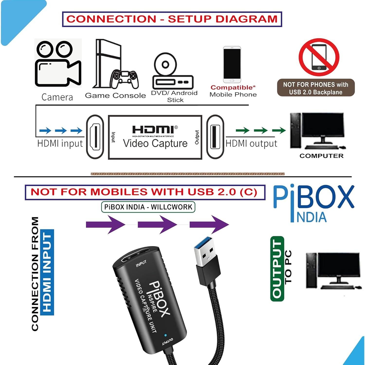 Tarjeta de Captura de Video PiBOX India HDMI a USB 3.0 1080P