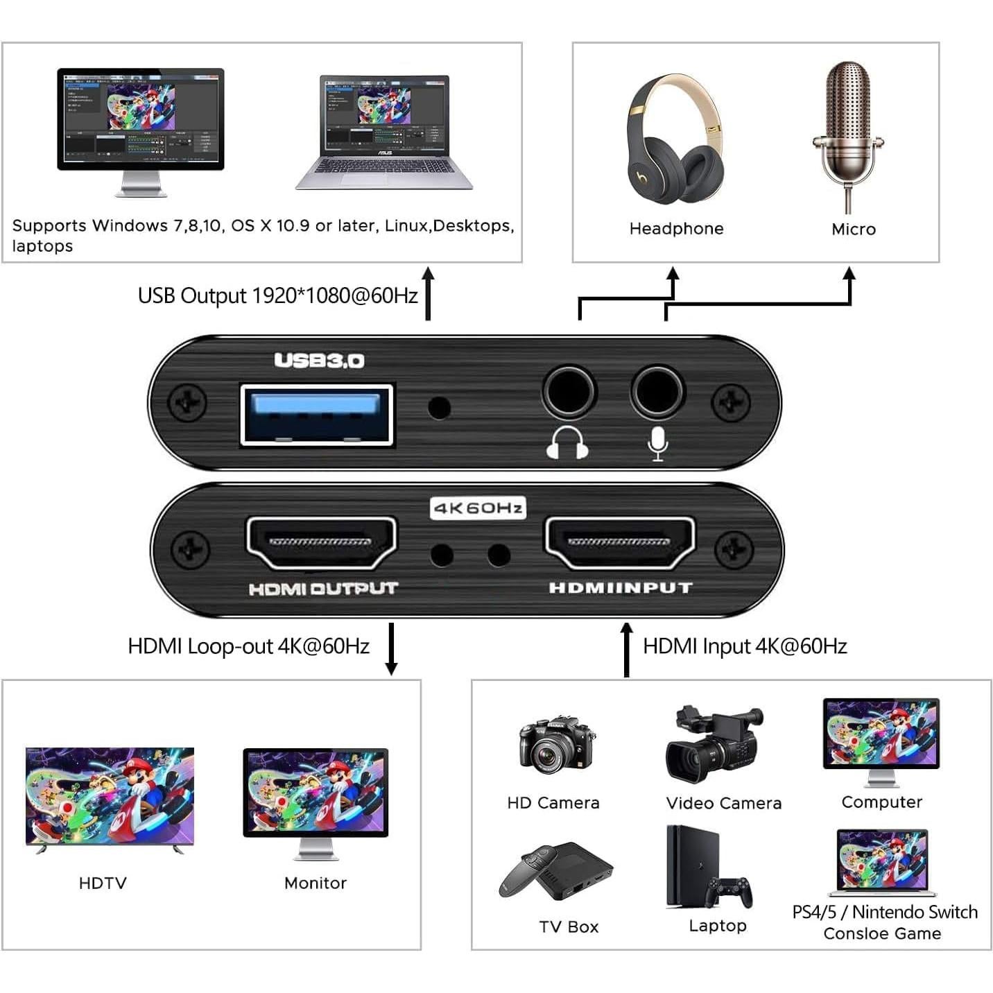 Tarjeta de Captura de Video 4K GKEAPZA HDMI USB 3.0 1080P 60FPS