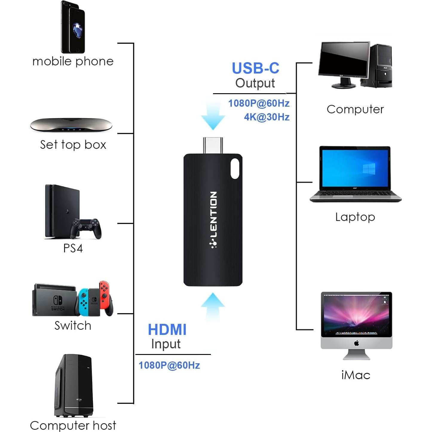 Tarjeta de Captura de Video LENTION VC20 4K HDMI a USB-C