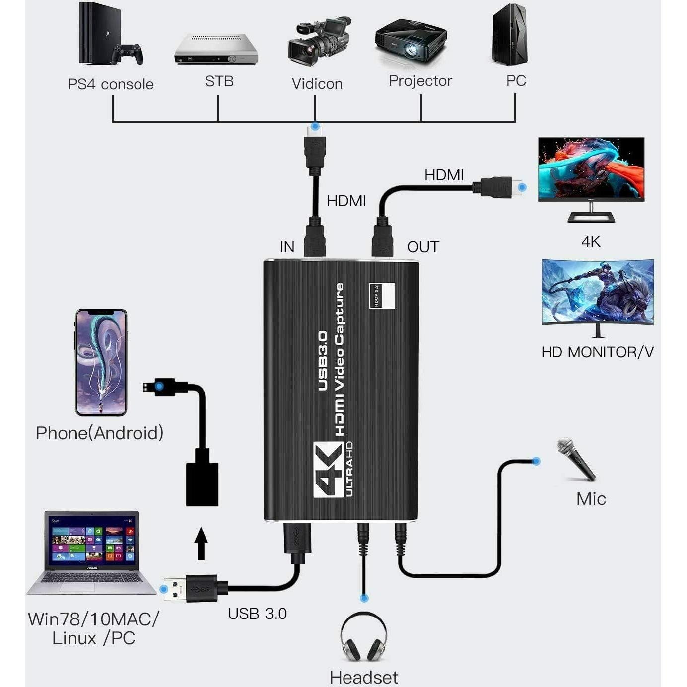 Tarjeta de Captura de Video DADAWE HDMI 4K USB 3.0 1080P 60FPS