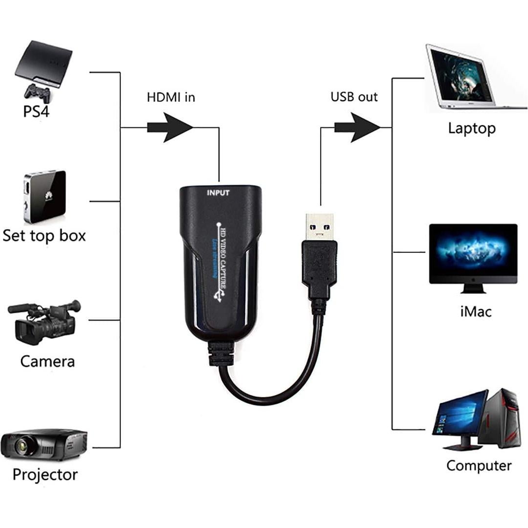 Tarjeta de Captura HDMI a USB 2.0 HDSUNWSTD 1080p 30Hz