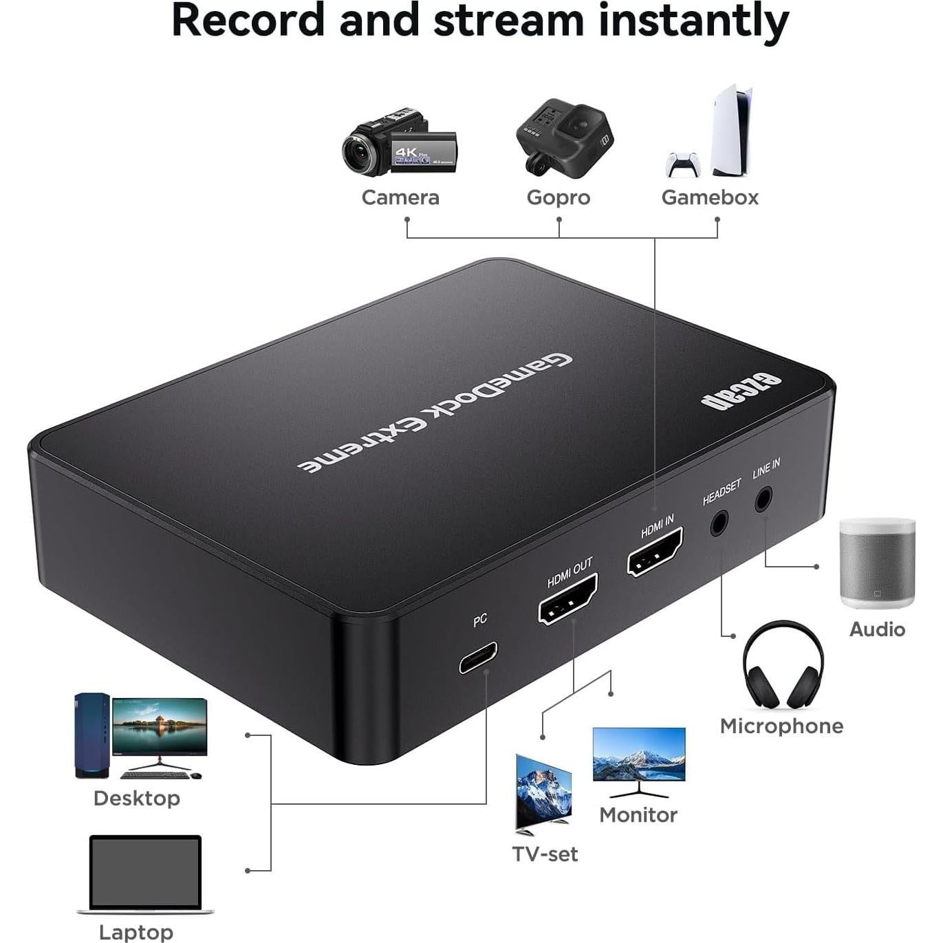 Tarjeta de Captura de Video Ezcap360 HDMI a USB 3.0 4K 60FPS