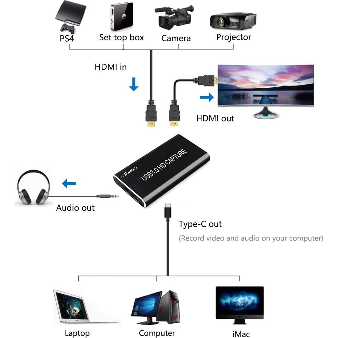 Captura de Video HDMI 1080P HDSUNWSTD USB-C Streaming