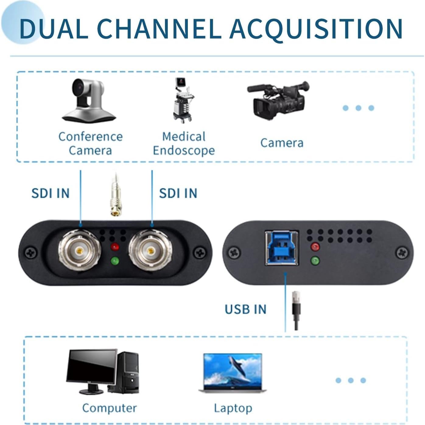 Tarjeta de Captura Doble SDI UNISHEEN UC3300S 1080P USB 3.0