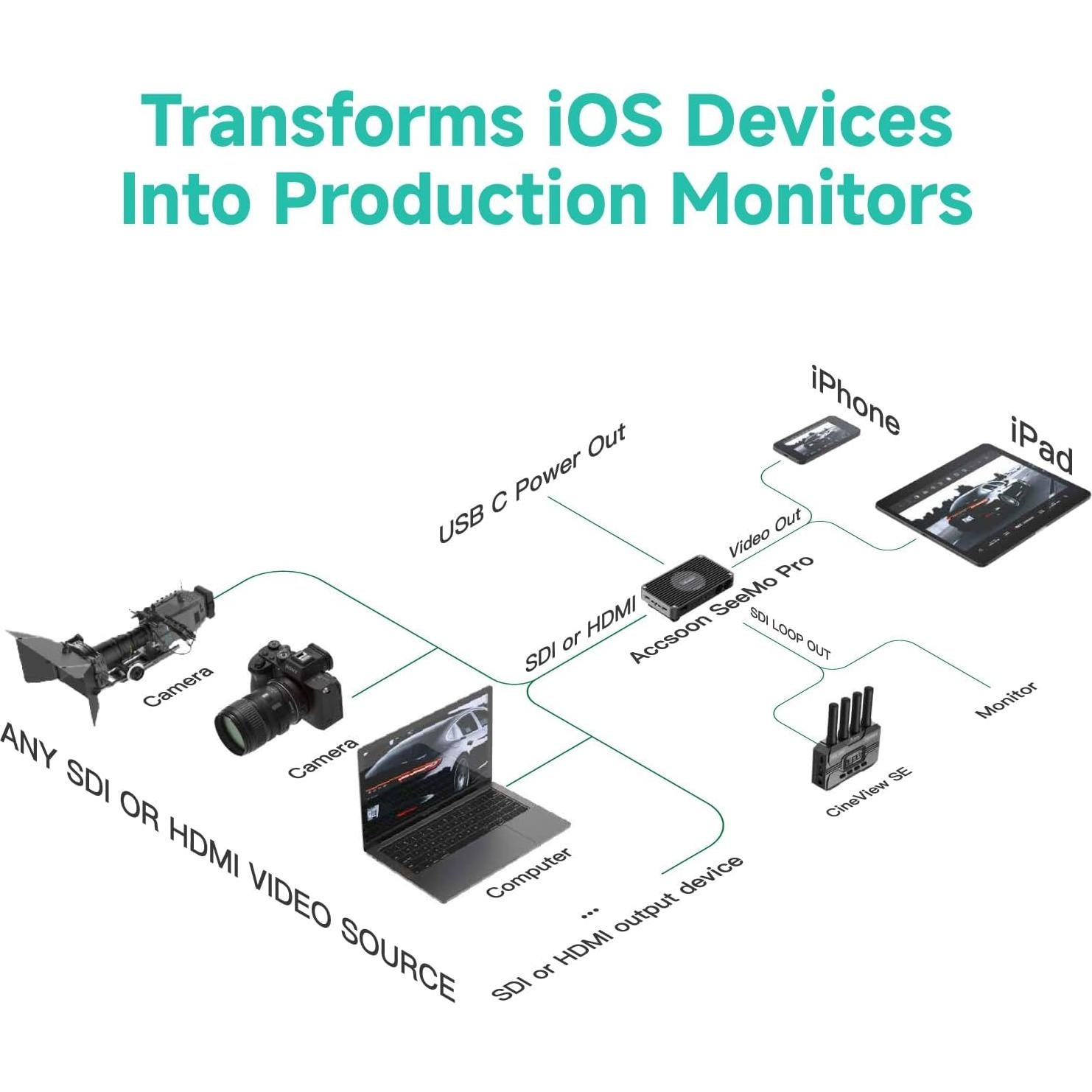 Accsoon SeeMo Pro Adaptador de Captura HDMI/SDI para iOS