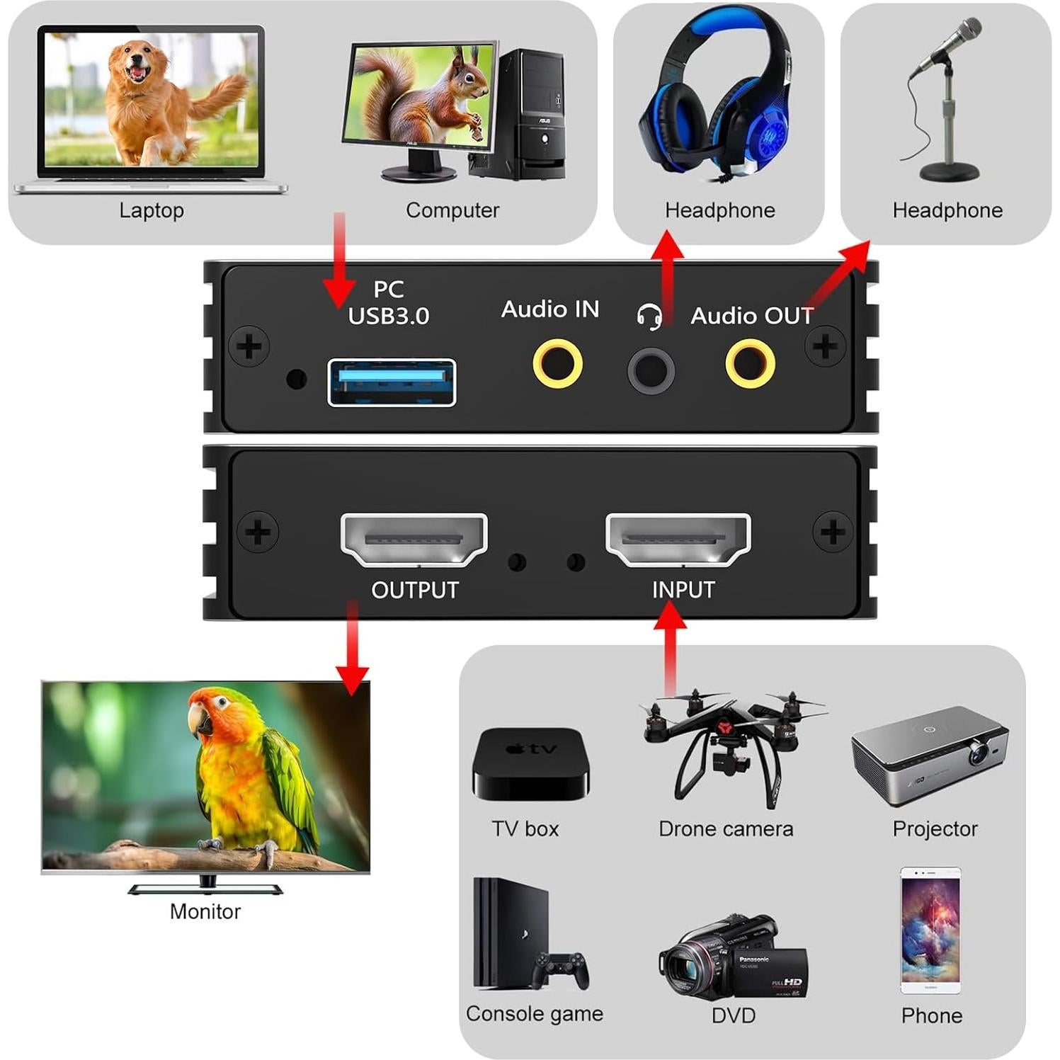 Tarjeta de Captura AMANKA 4K HDMI USB 3.0 para Streaming