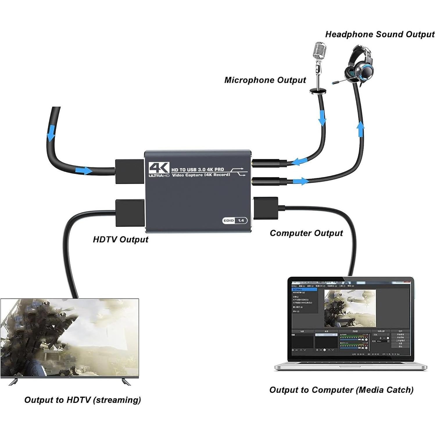 Tarjeta de Captura de Video 4K Goodstumbler HDMI USB3.0