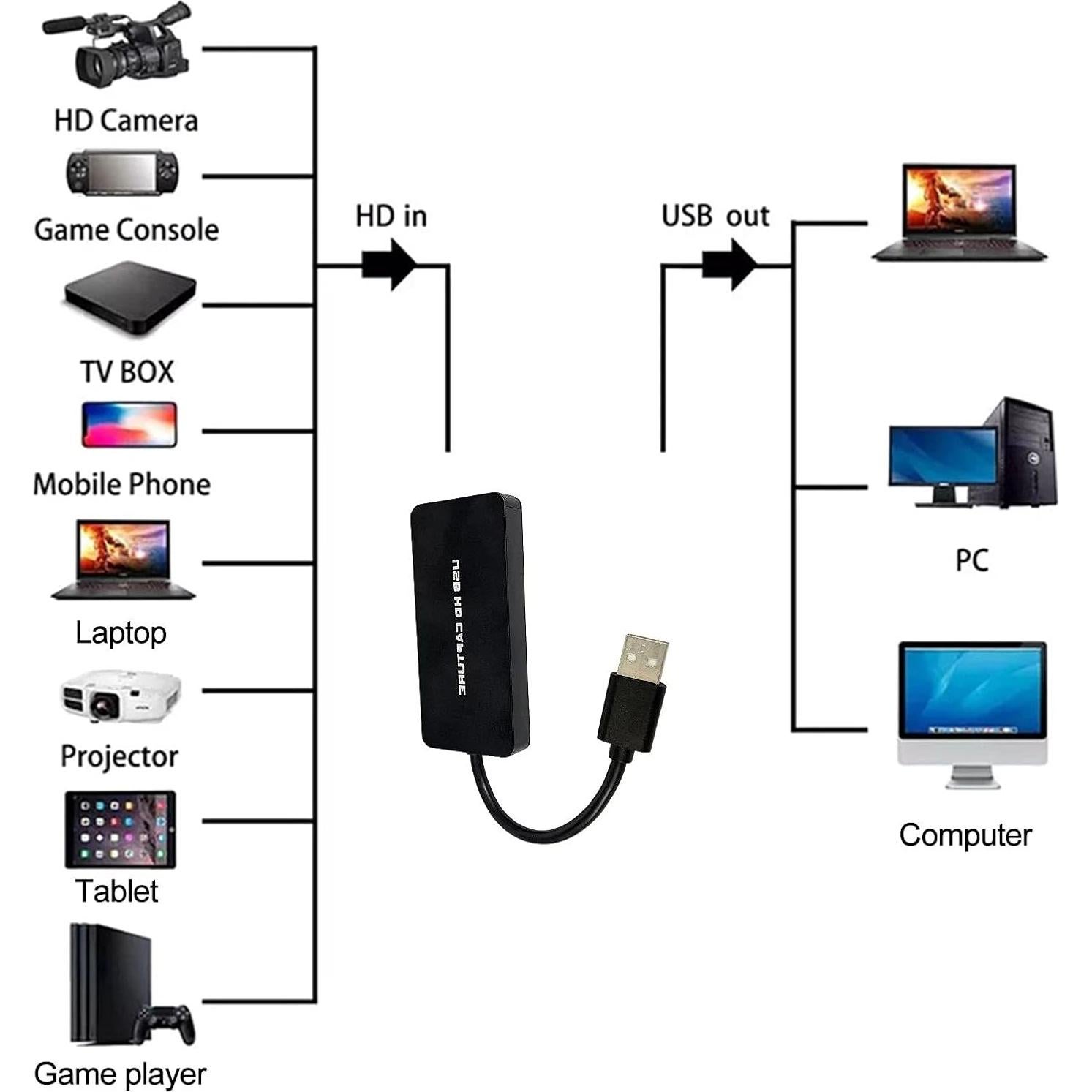 Tarjeta de Captura de Video HD SATMW 311L 1080P 60fps USB 2.0