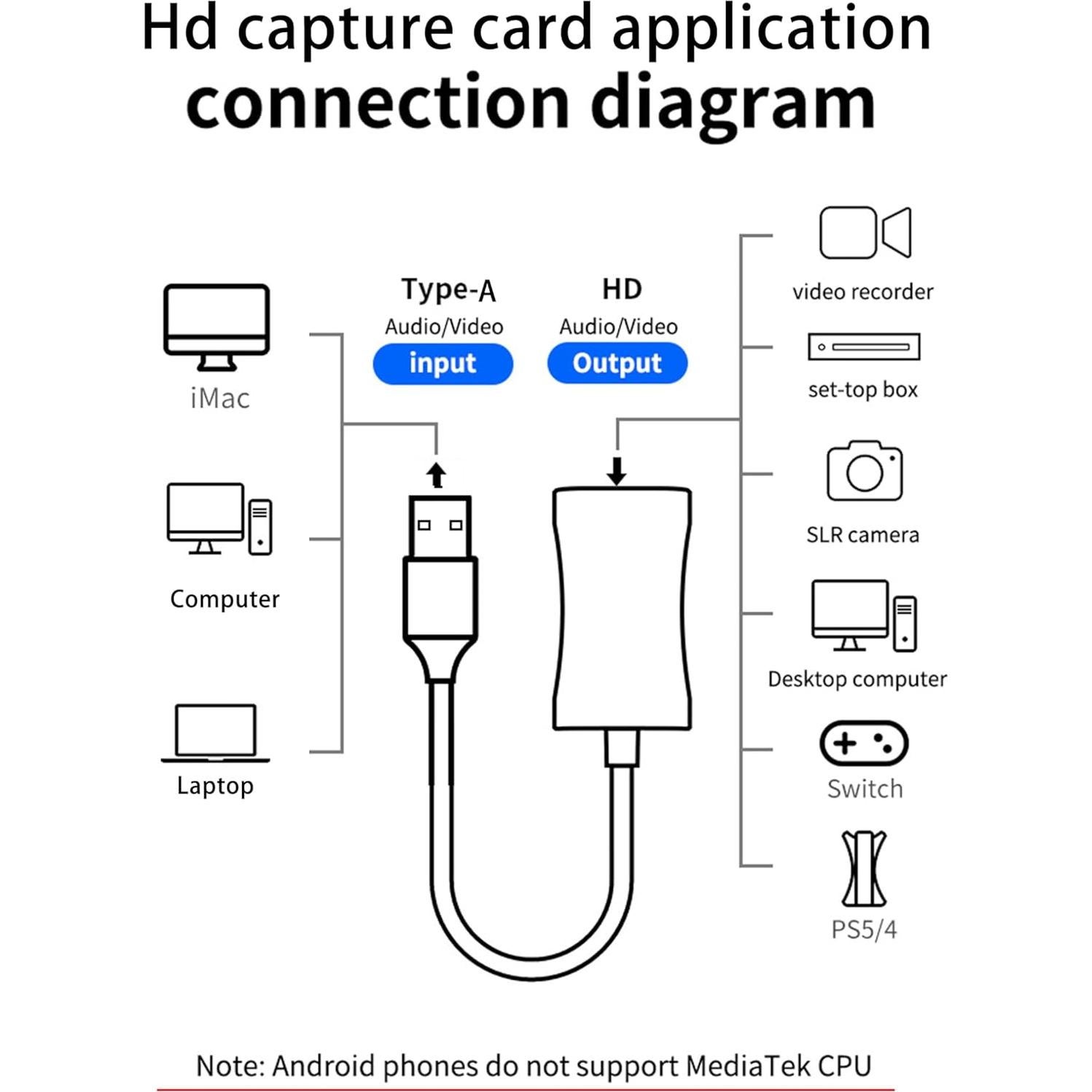 Tarjeta de Captura de Video SkyeySnail HDMI 4K a USB 3.0