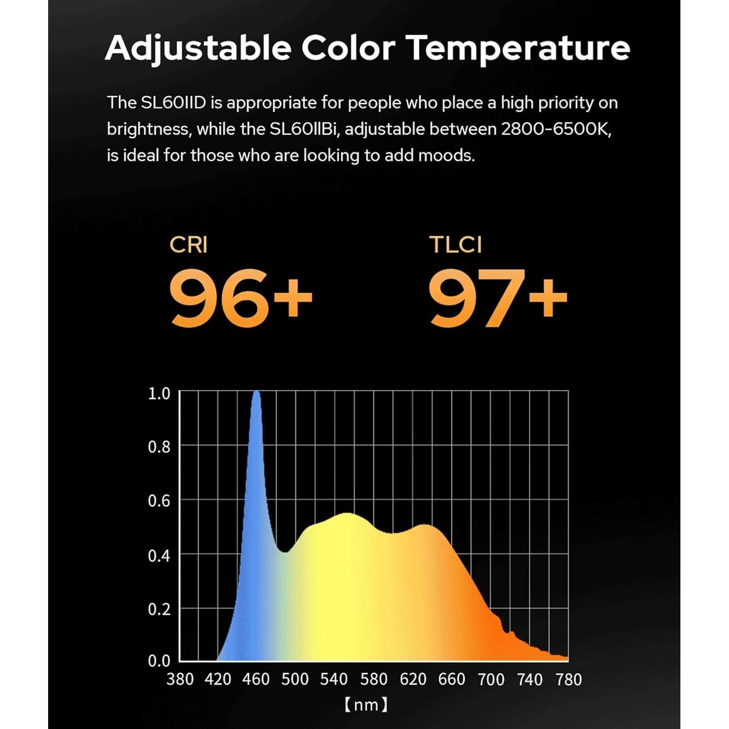 Godox SL60IID Luz de Video LED 15.8kg, CRI96+, TLCI97+, Control APP