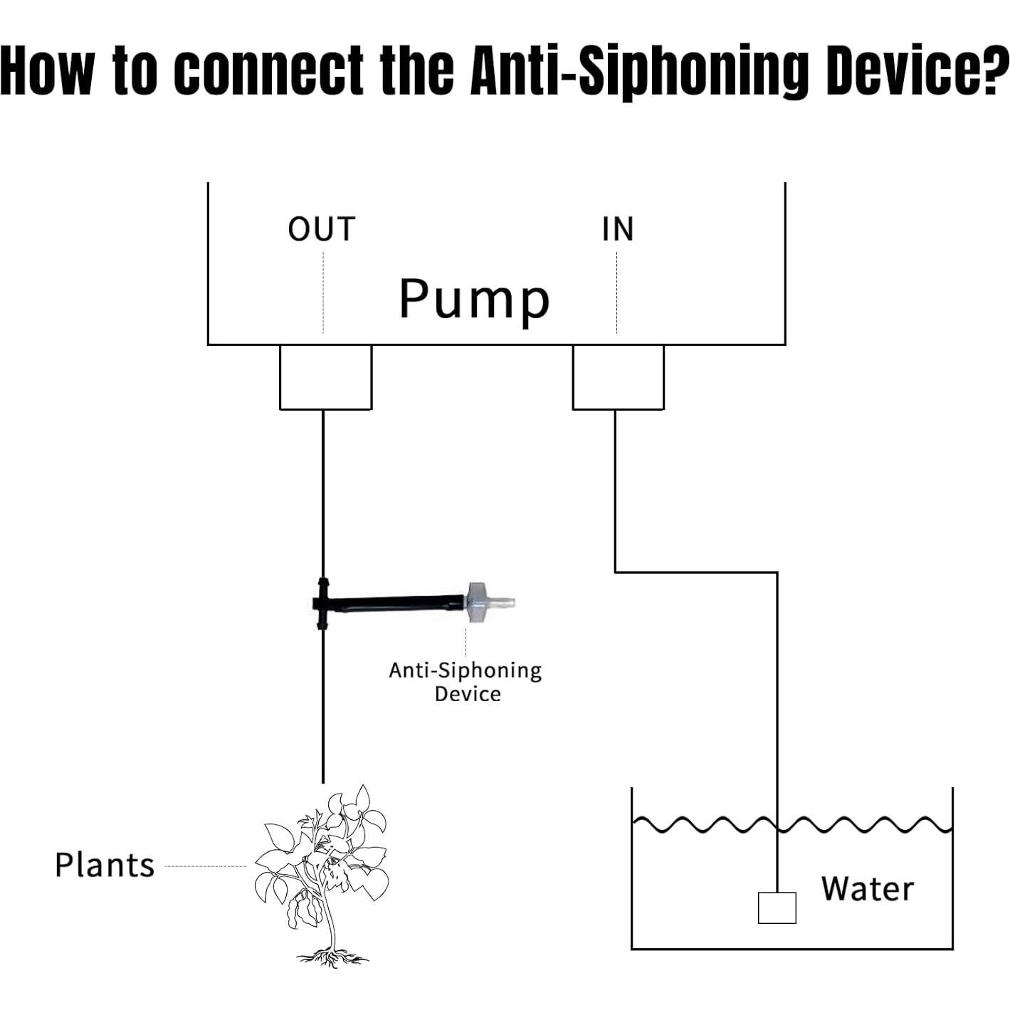 Sistema de Riego Solar Automático JIYANG 30 Macetas 12 Modos