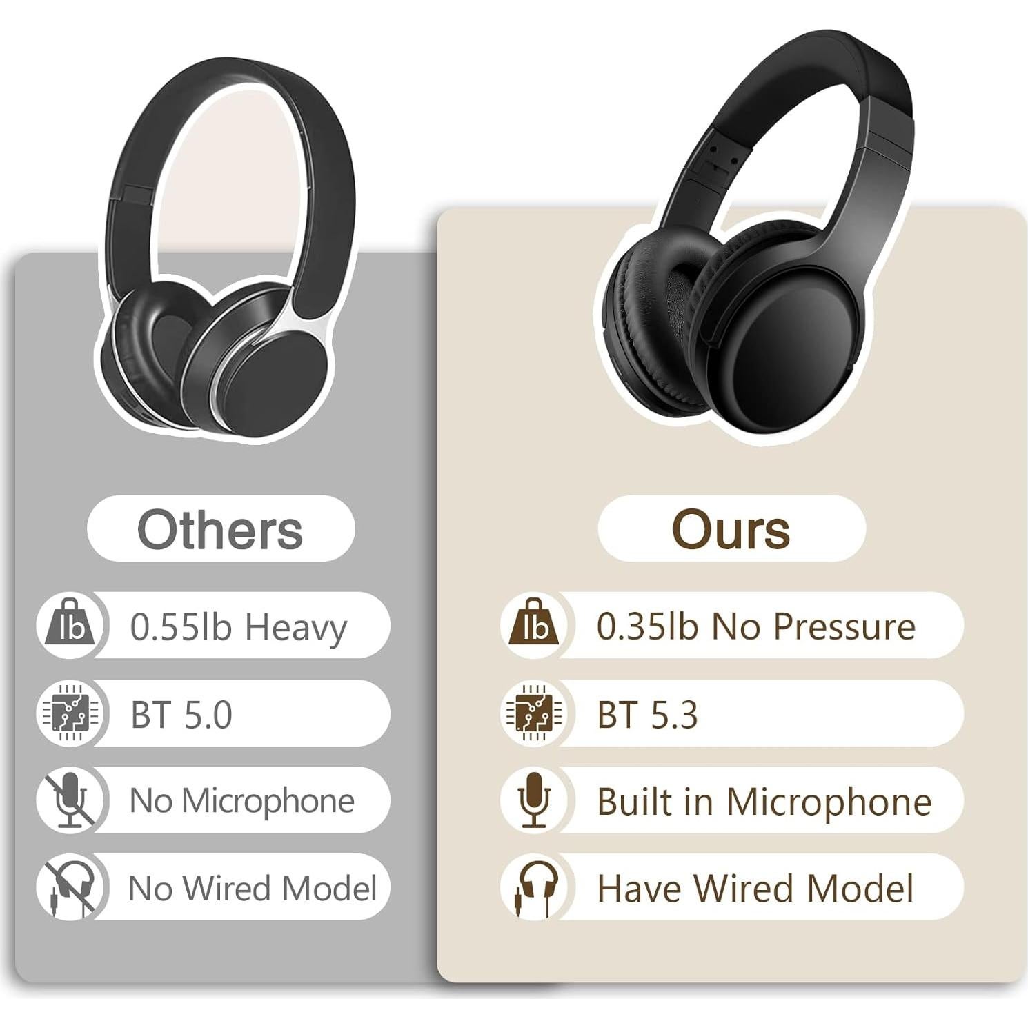 Auriculares Inalámbricos Bingozones SN-A2 Bluetooth 5.3 Plegables