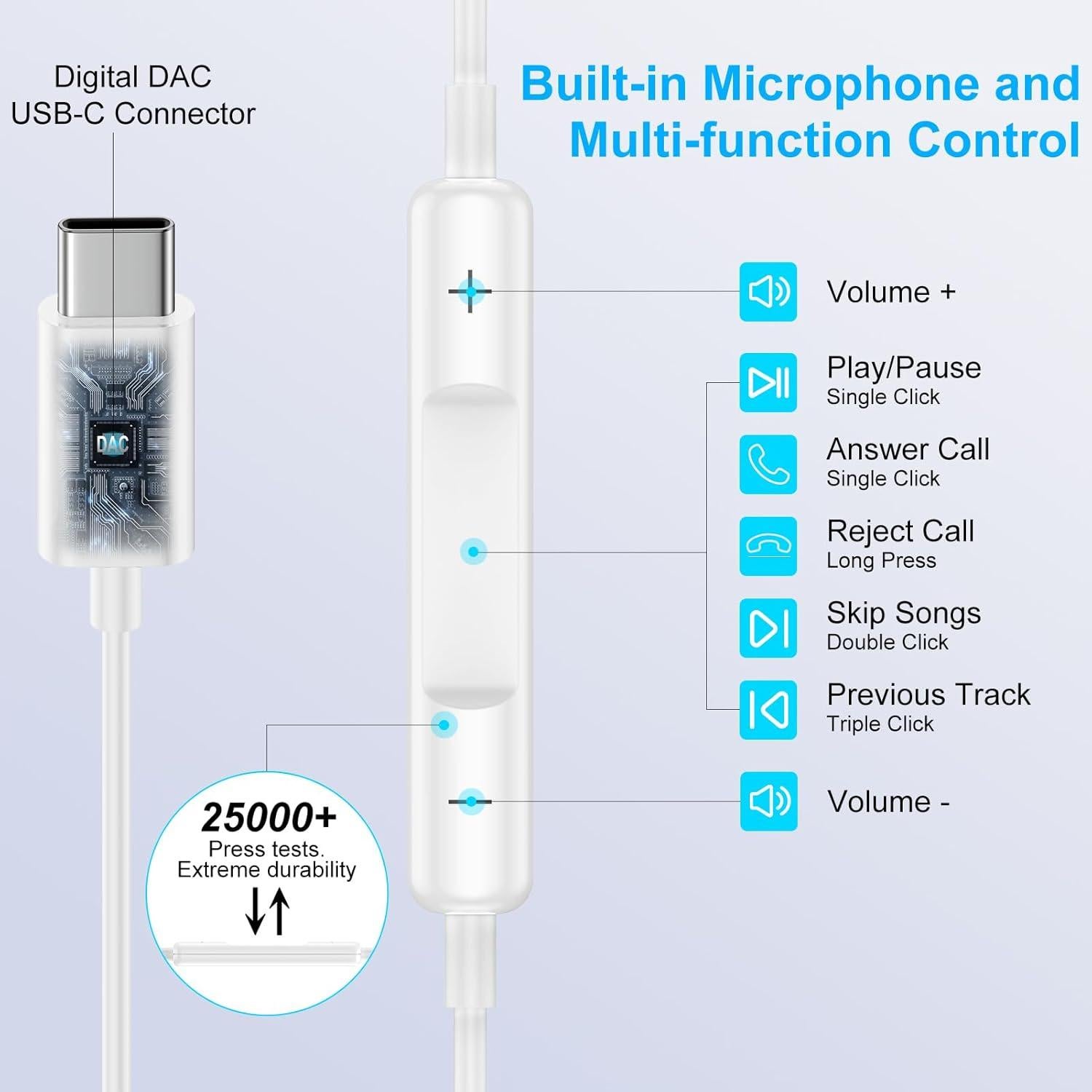 Auriculares USB C con micrófono para iPhone 16/15 y Samsung