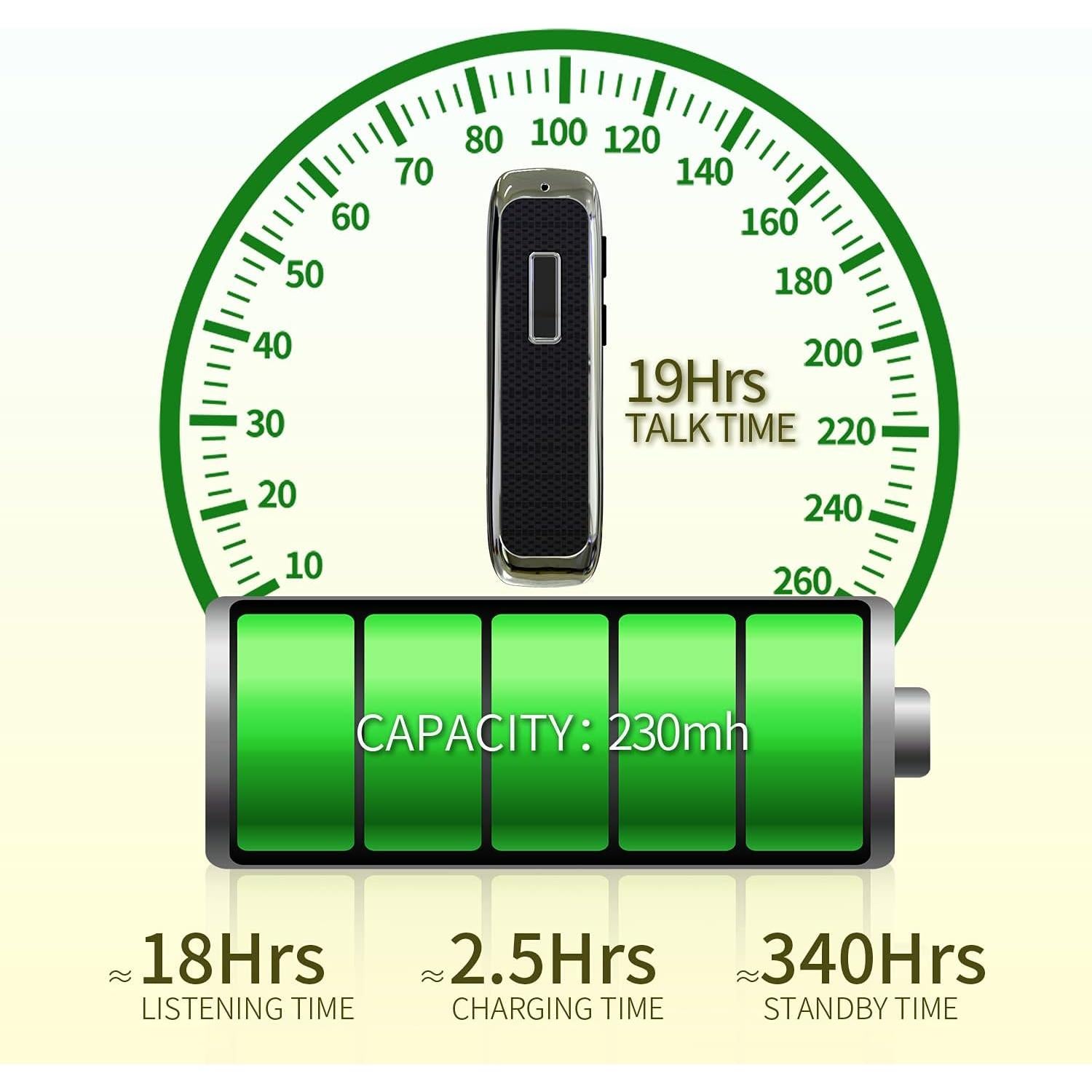 Auriculares Bluetooth Marnana Inalámbricos 18h Batería 2Pack