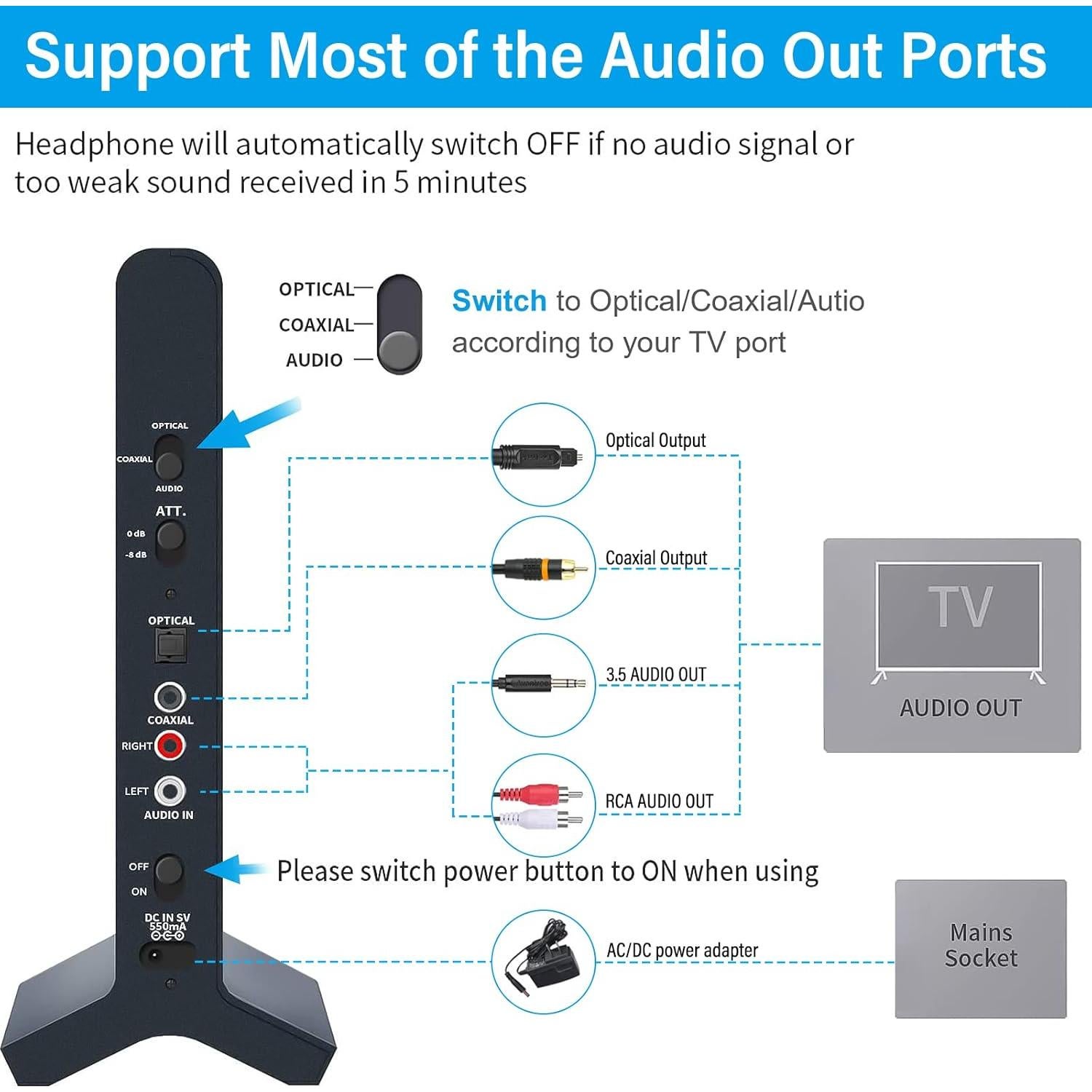 Auriculares Inalámbricos D1 ARKON para TV con Carga RF 30m