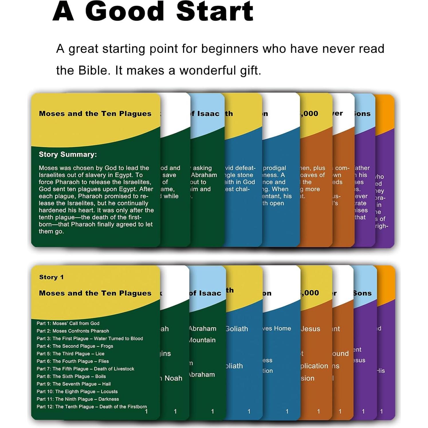 Docdeer 20 Tarjetas de Trivia Bíblica | Juego Familiar