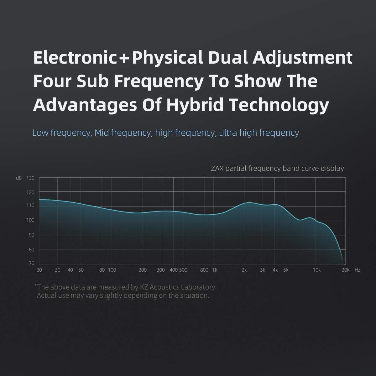 Auriculares In Ear KZ ZAX 7BA+1DD HiFi Aislamiento Sonido Plata