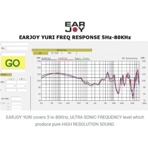 Auriculares con cable LP GEAR Earjoy YURI-BK 80KHz