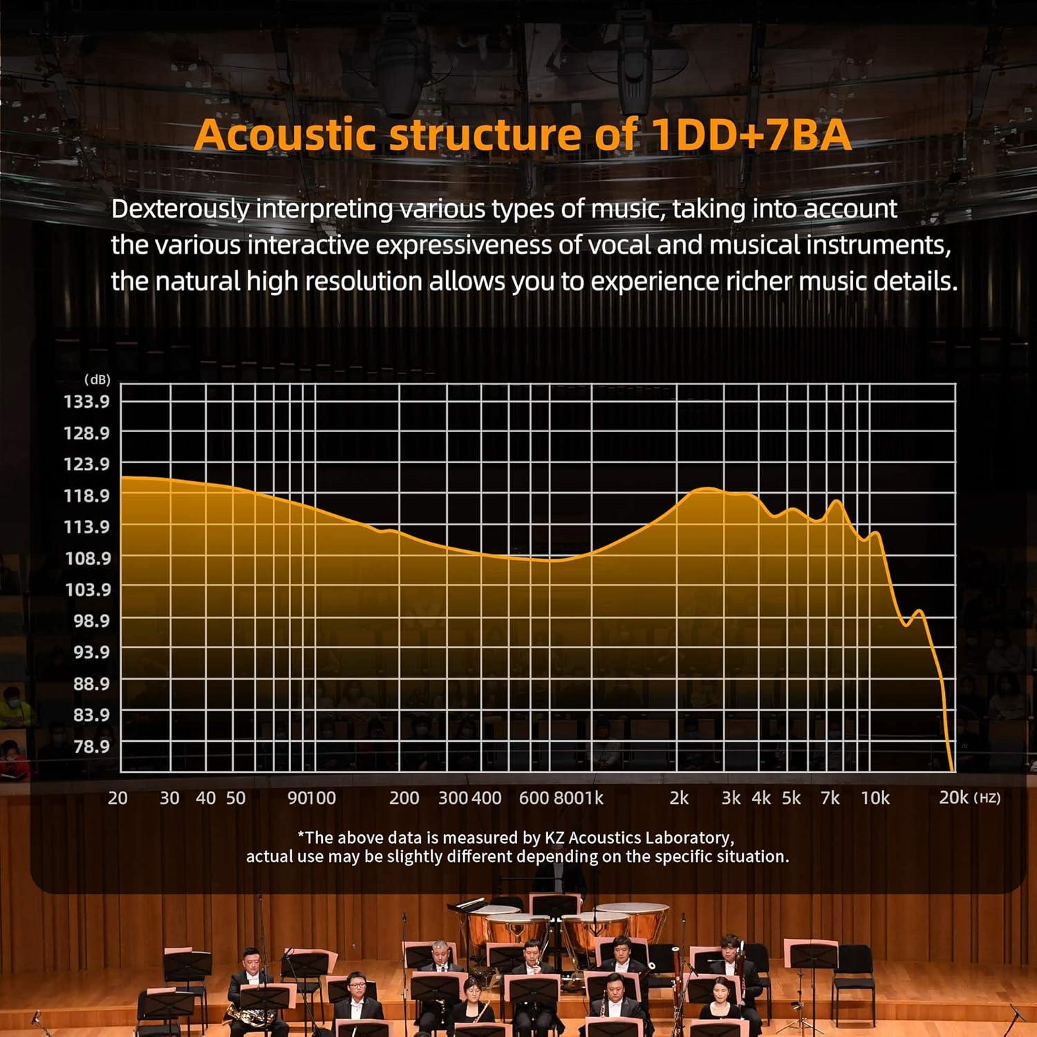 Auriculares In-Ear KZ ZAR 7BA+1DD HiFi Cancelación Ruido