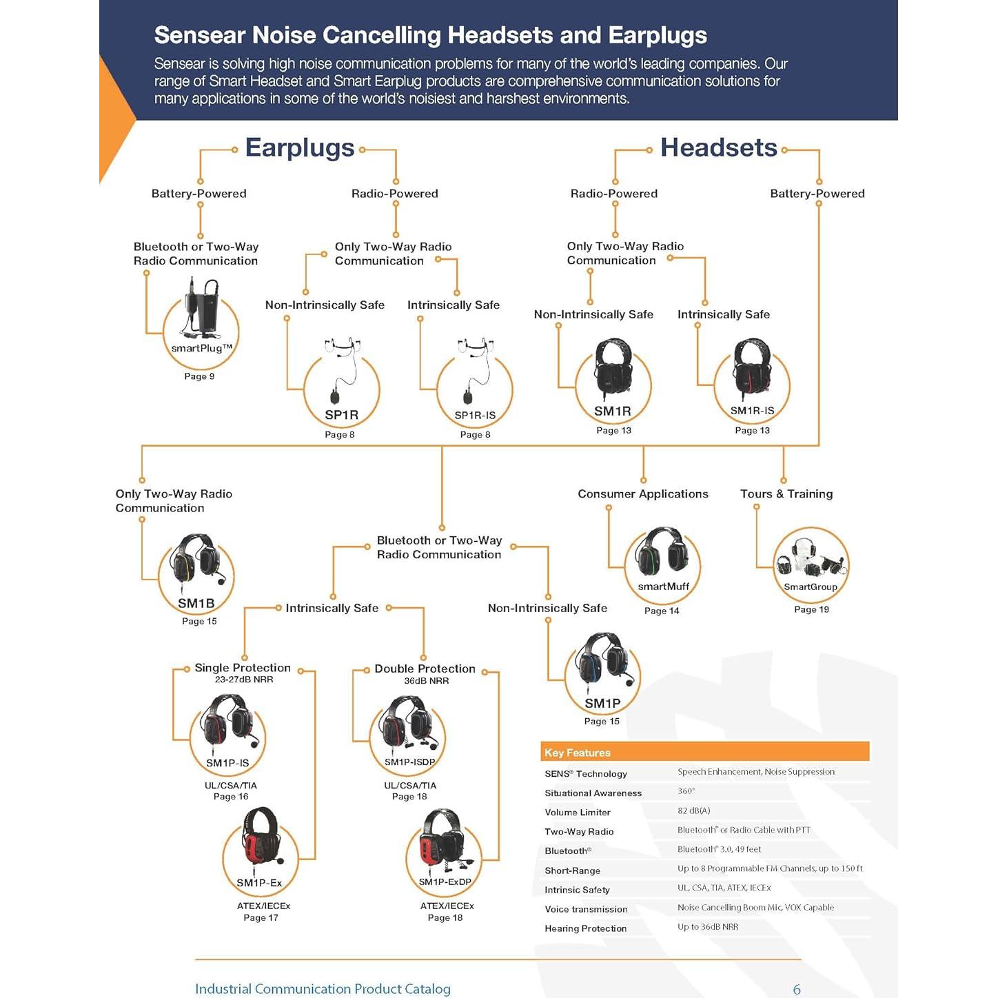Auricular Inalámbrico Bluetooth Sensear SM1P 24dB NRR Pro