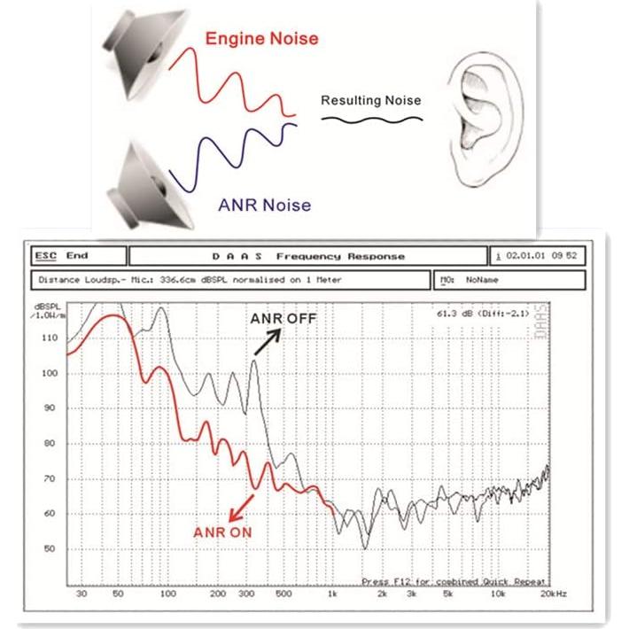 Auricular Bluetooth UFQ BT A28 ANR para Aviación - Bluetooth 5.3