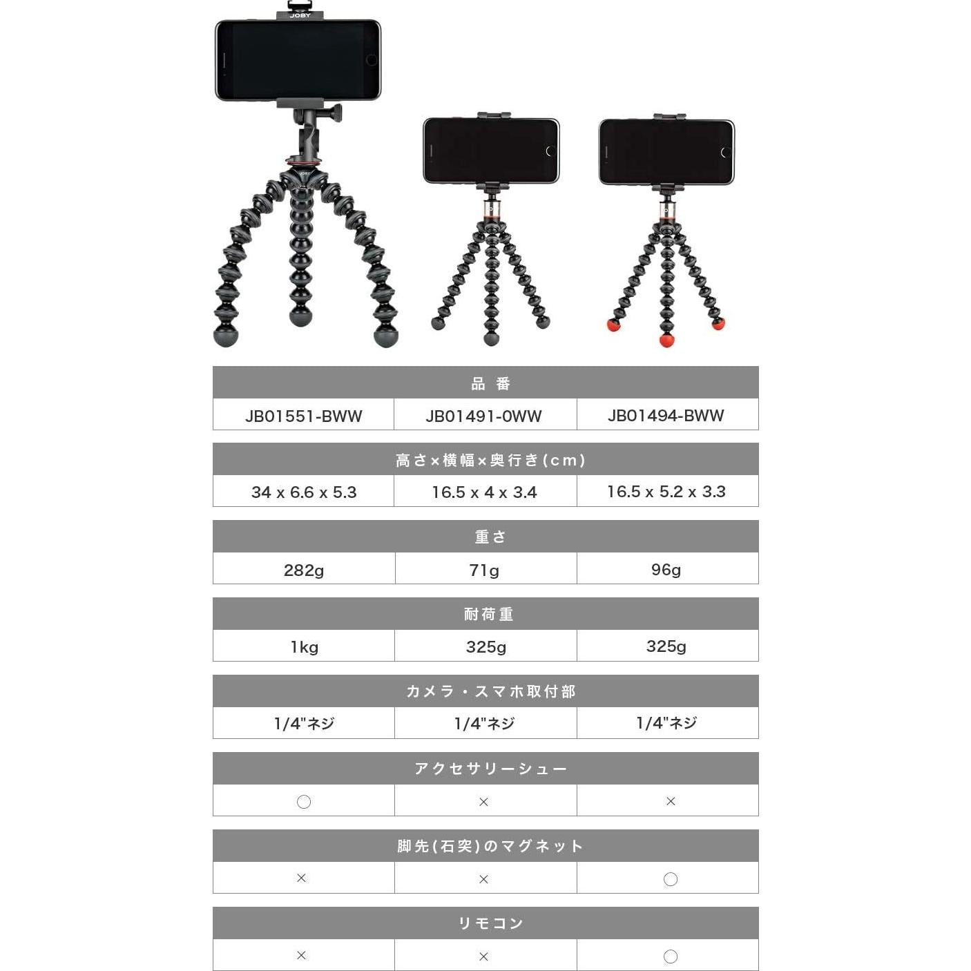 Soporte Universal para Teléfono Joby GripTight UNO GP Negro