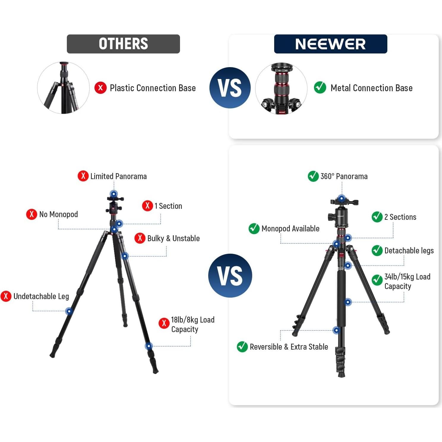 Trípode de Cámara NEEWER TP77 Aluminio 34lb Control Remoto