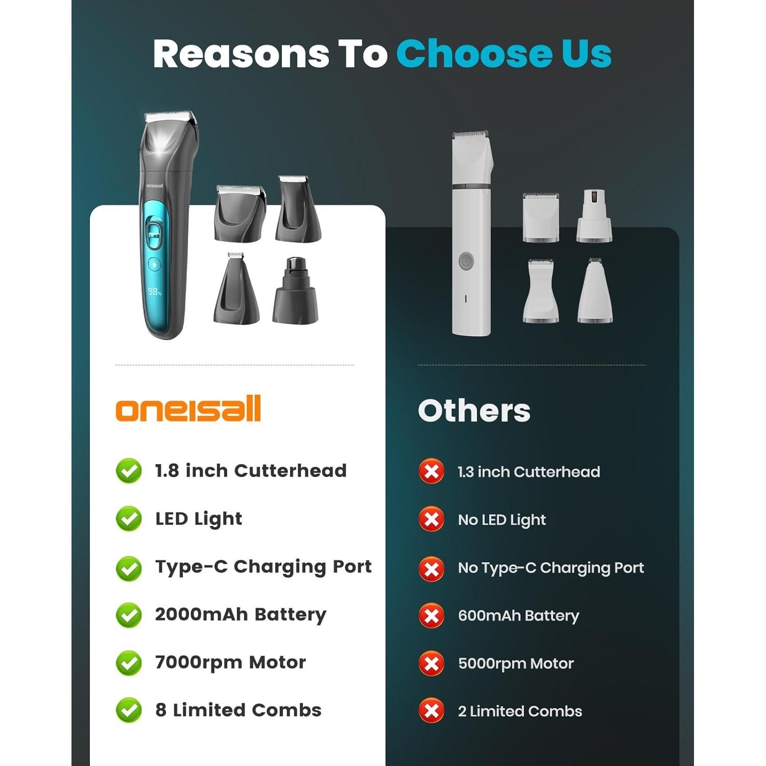 Cortapelos Inalámbrico 4 en 1 Oneisall para Perros 2000mAh