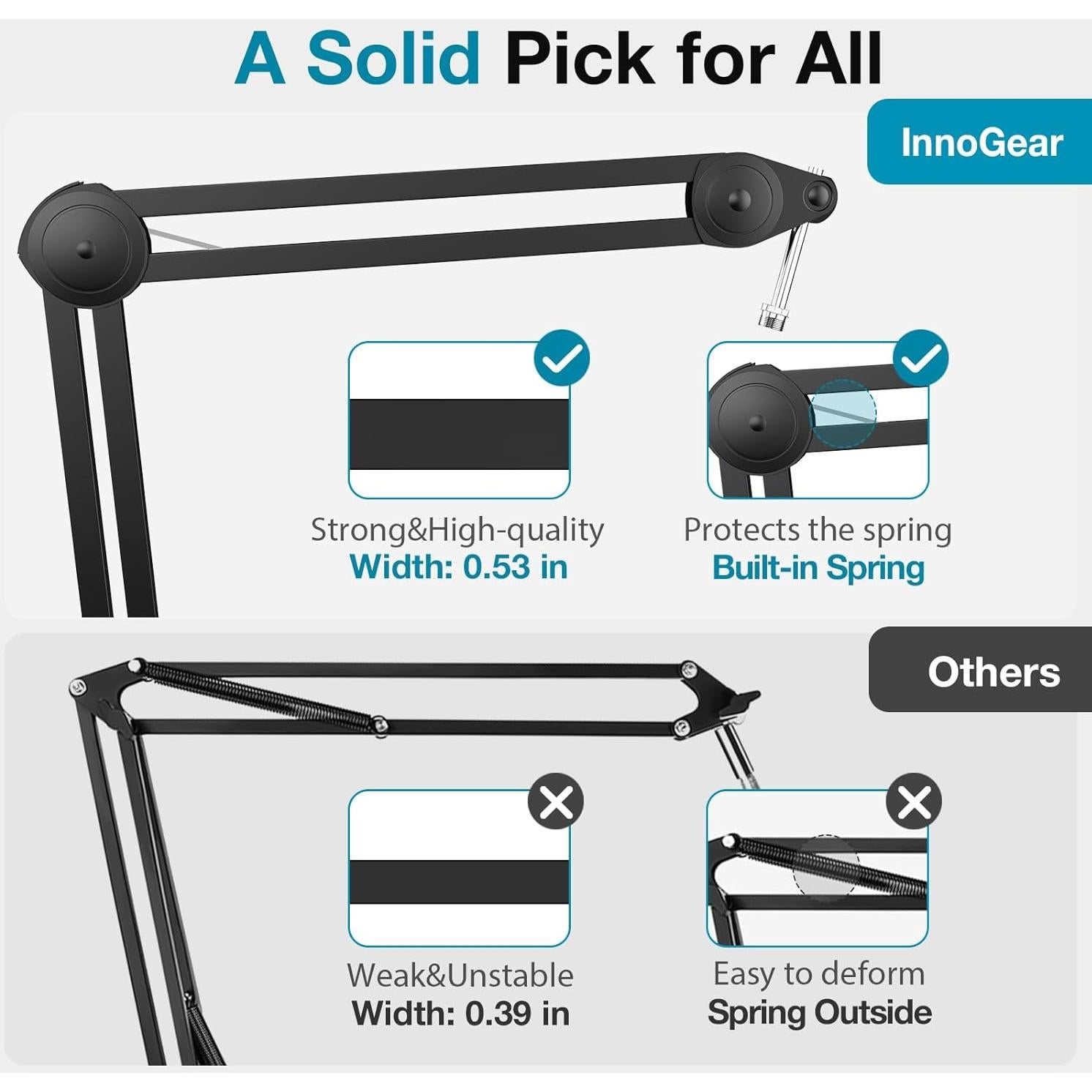 Soporte de Micrófono InnoGear Boom Arm 2.0 kg Ajustable