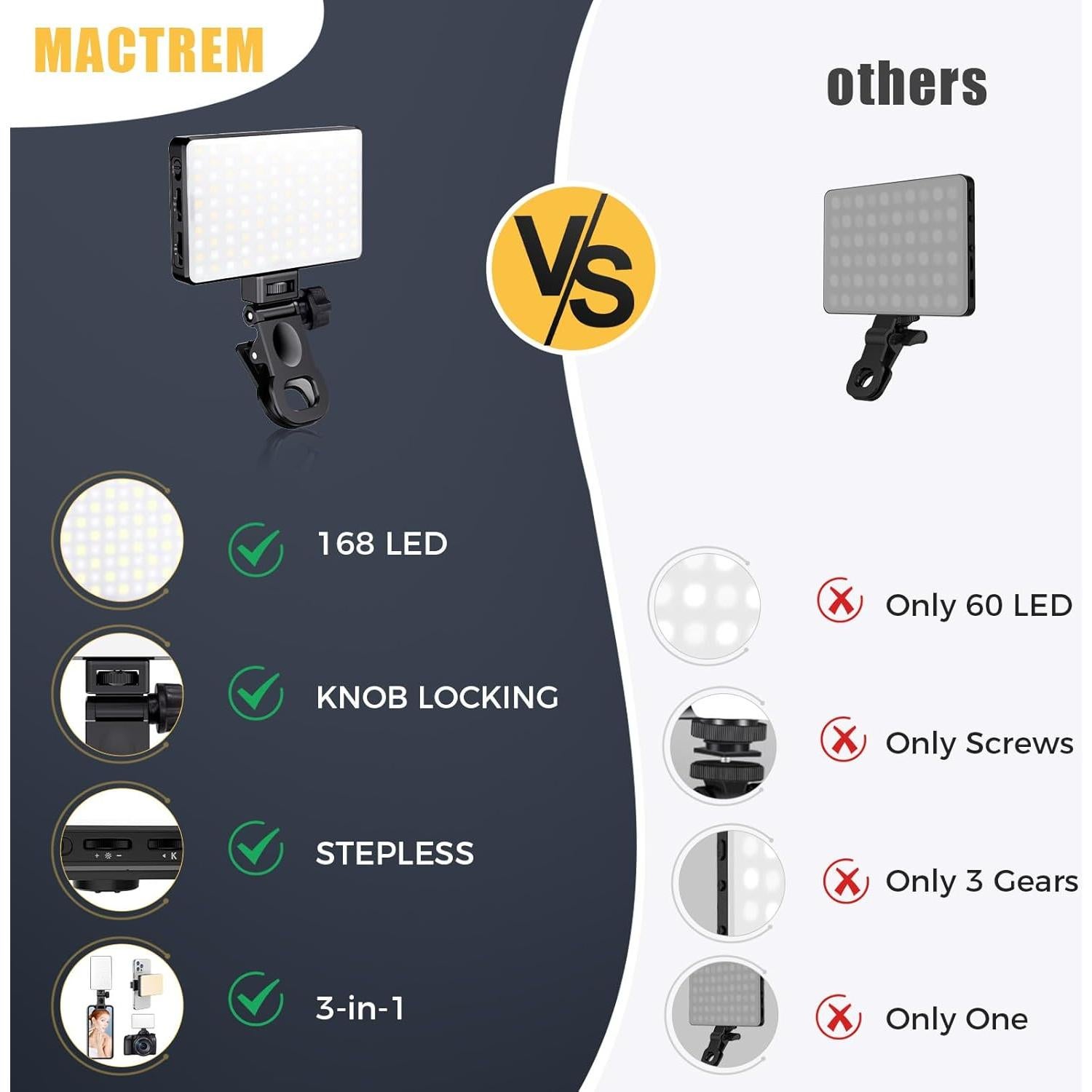 MACTREM 168 LED Selfie Light for iPhone,Portable Phone Light Clip, 3000Mah 3 Modes Rechargeable Alix Earle Lighting for Video Recording,for iPhone,Camera,Laptop,iPad,Video Conference,TikTok,Makeup