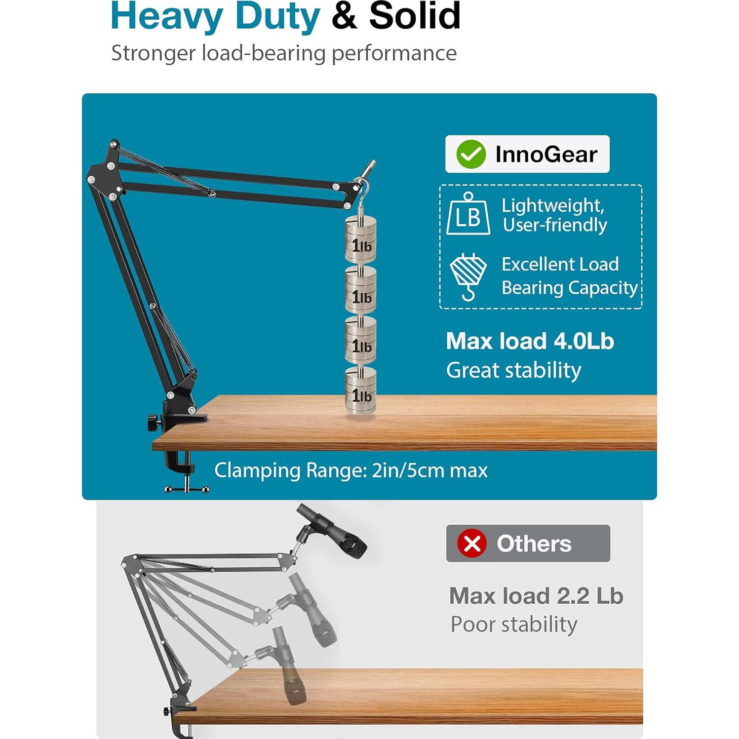 Soporte de Micrófono InnoGear Ajustable con 8 Adaptadores
