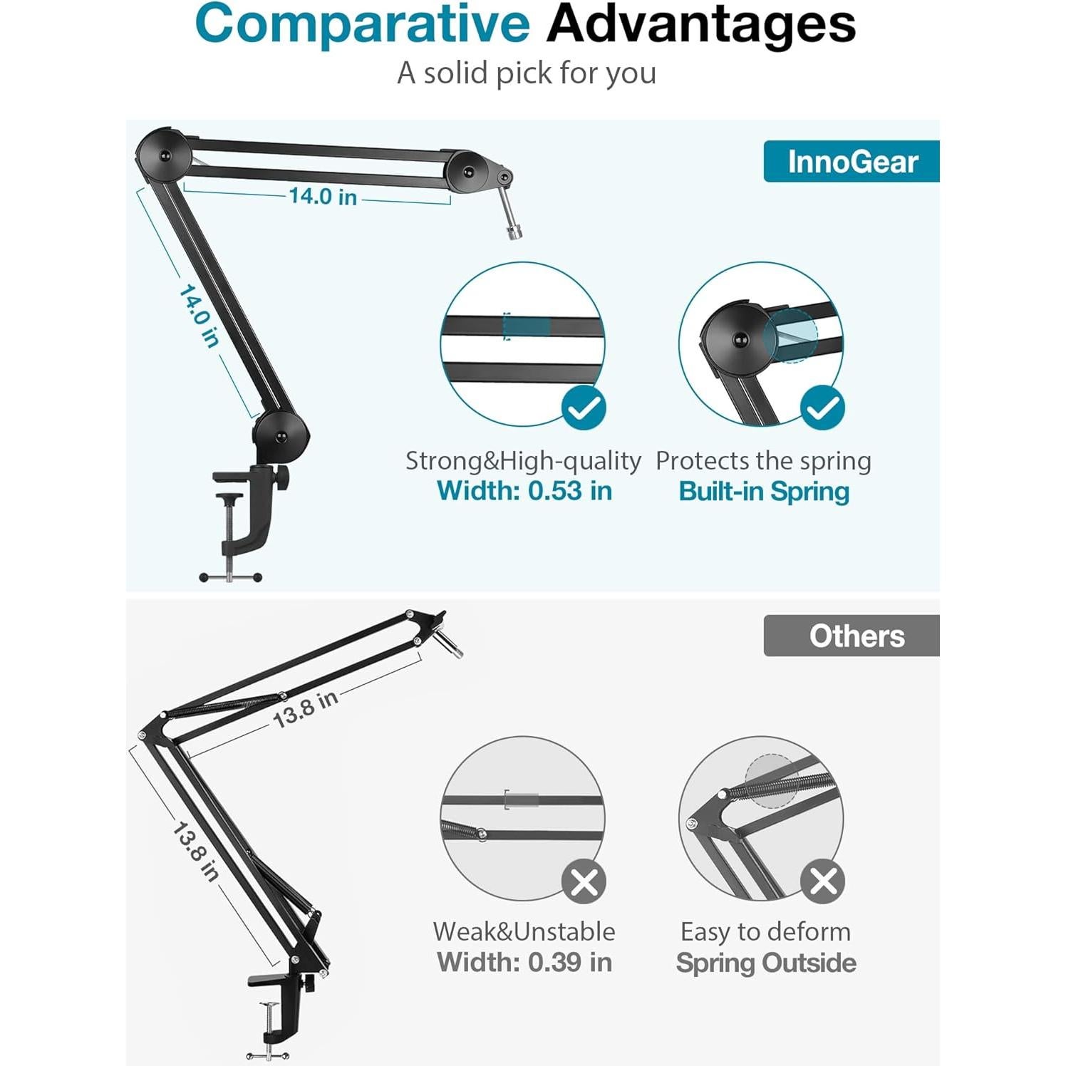 Soporte de Brazo Pesado InnoGear para Micrófono con 8 Adaptadores