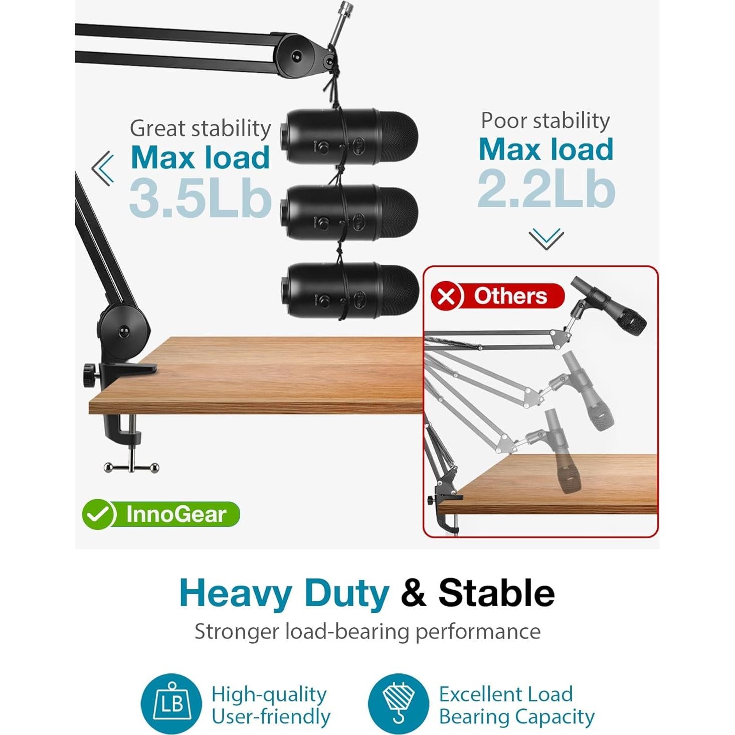 Soporte de Brazo Pesado InnoGear para Micrófono con 8 Adaptadores