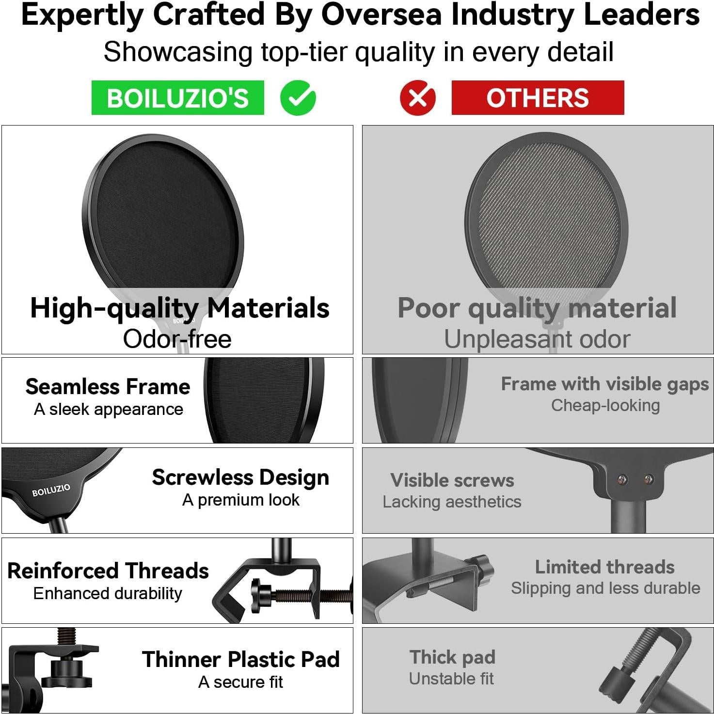 Filtro Pop Profesional BOILUZIO con Soporte Flexible 36.8cm