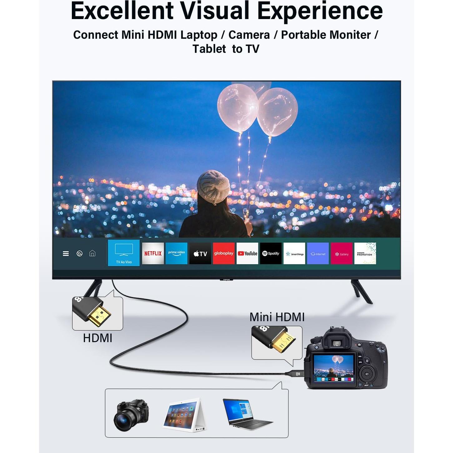 Cable Mini HDMI a HDMI RUIZHI 6FT 8K 2 Pack