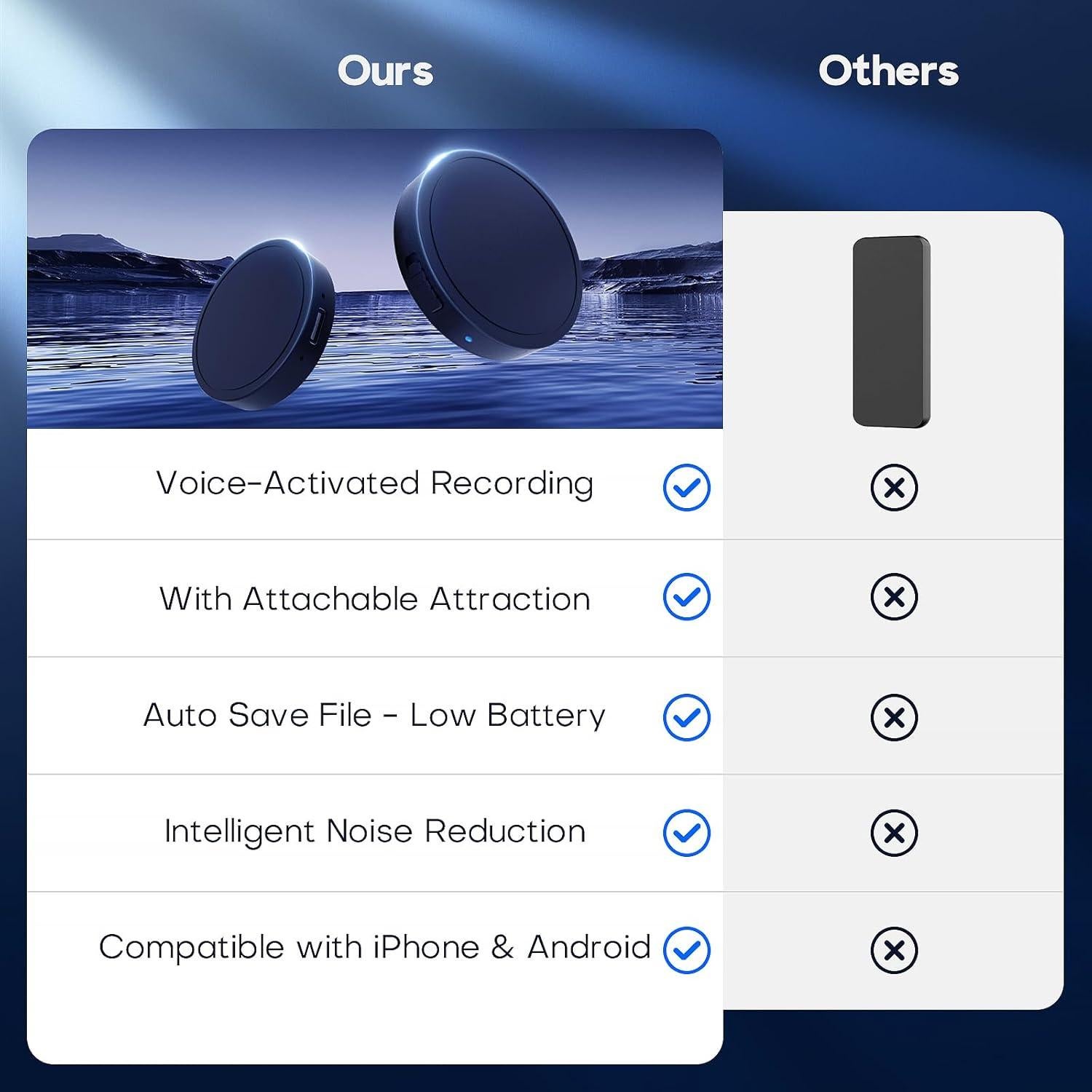 Grabadora de voz Nanezan NZ007 128GB activada por voz