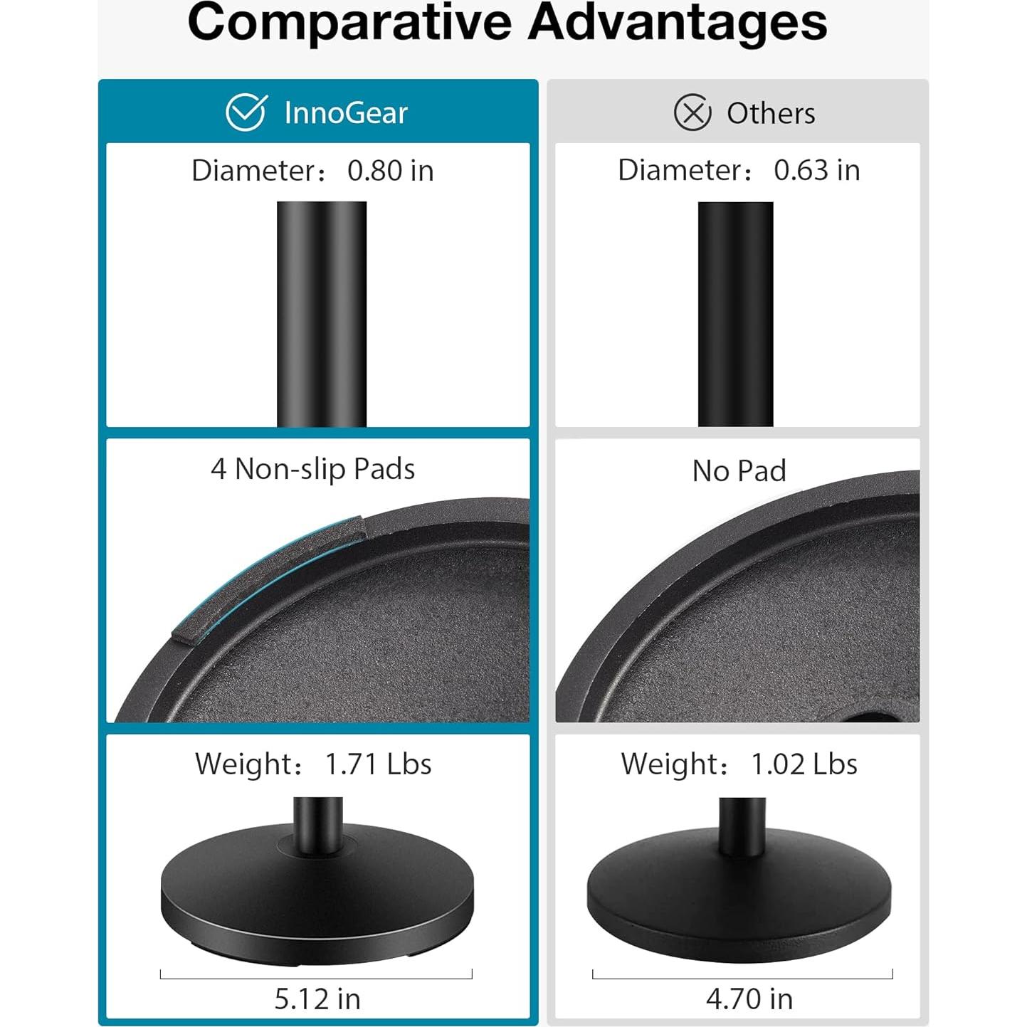 Soporte de Micrófono de Escritorio InnoGear Ajustable 24.9-35.6 cm