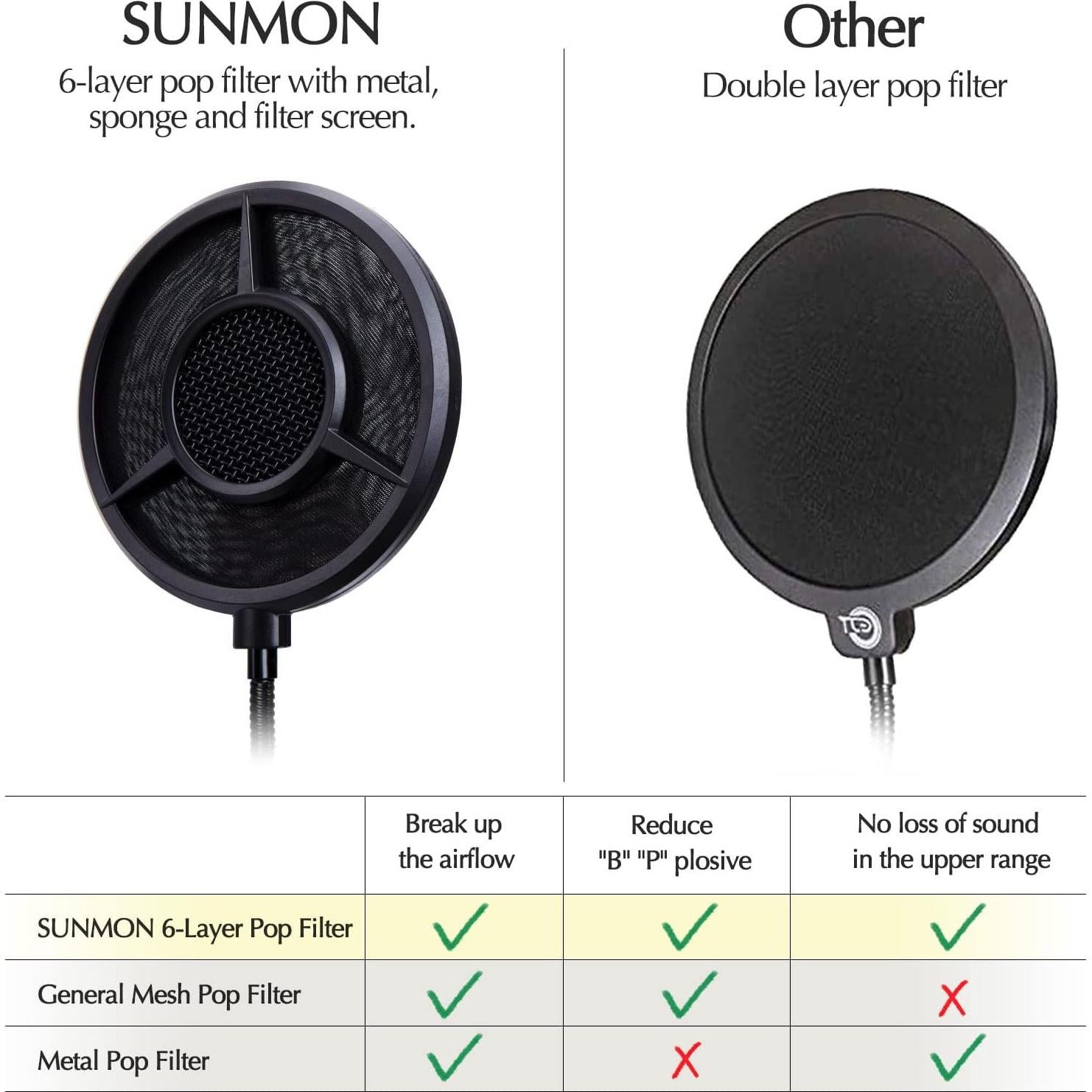 Filtro Pop Sunmon 6 Capas para Micrófono HyperX QuadCast