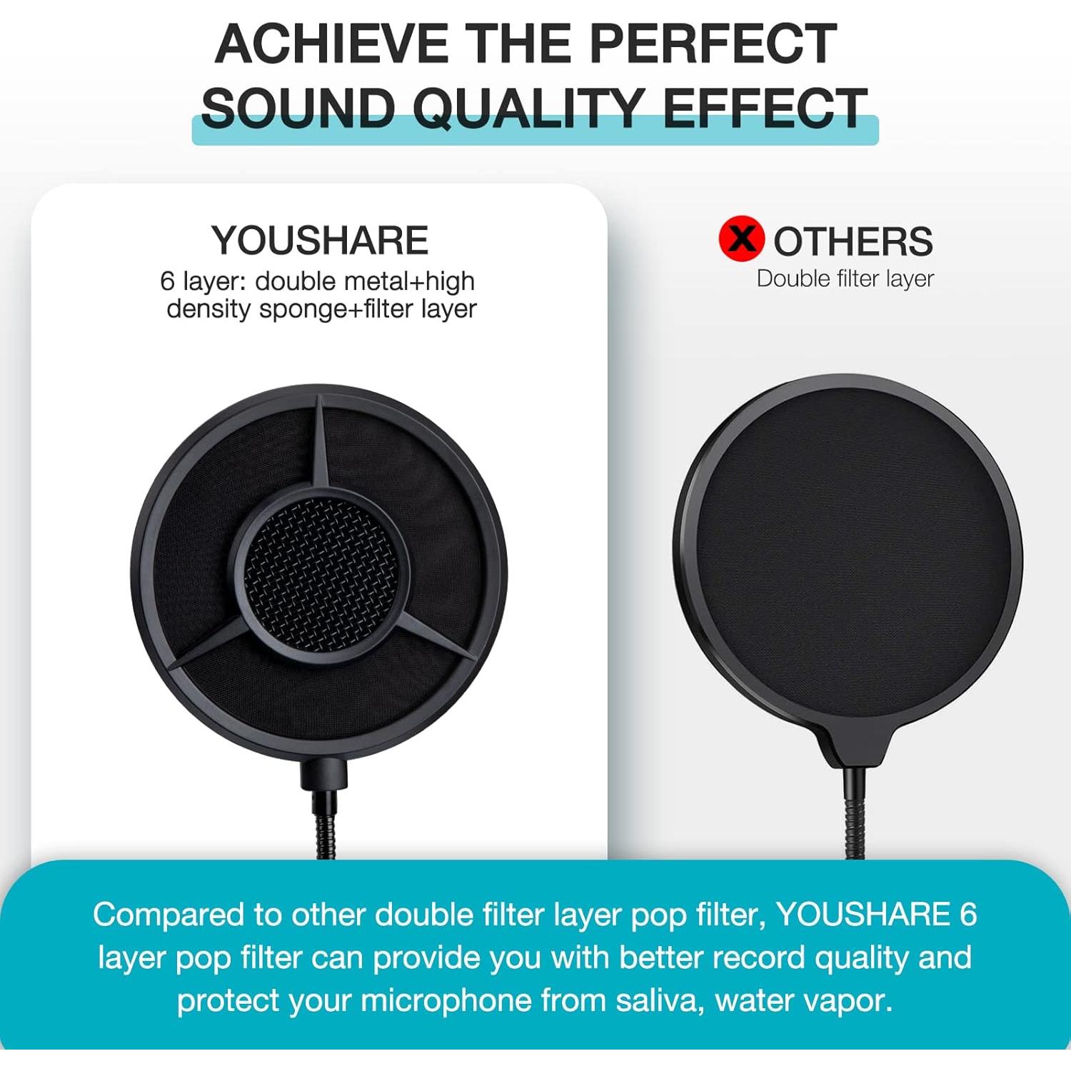Filtro Pop de 6 Capas YOUSHARES para Micrófono QuadCast 13.97 cm